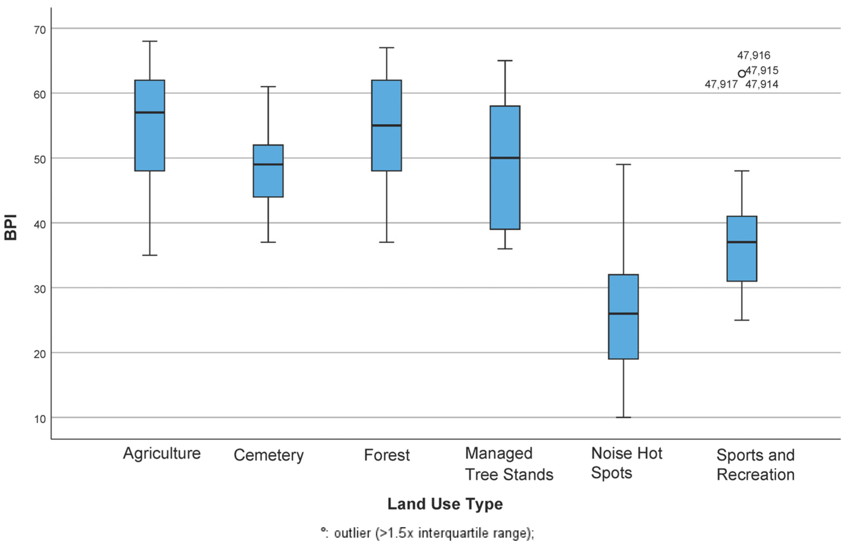 Environments 11 00069 g018 Environments 11 00069 g018