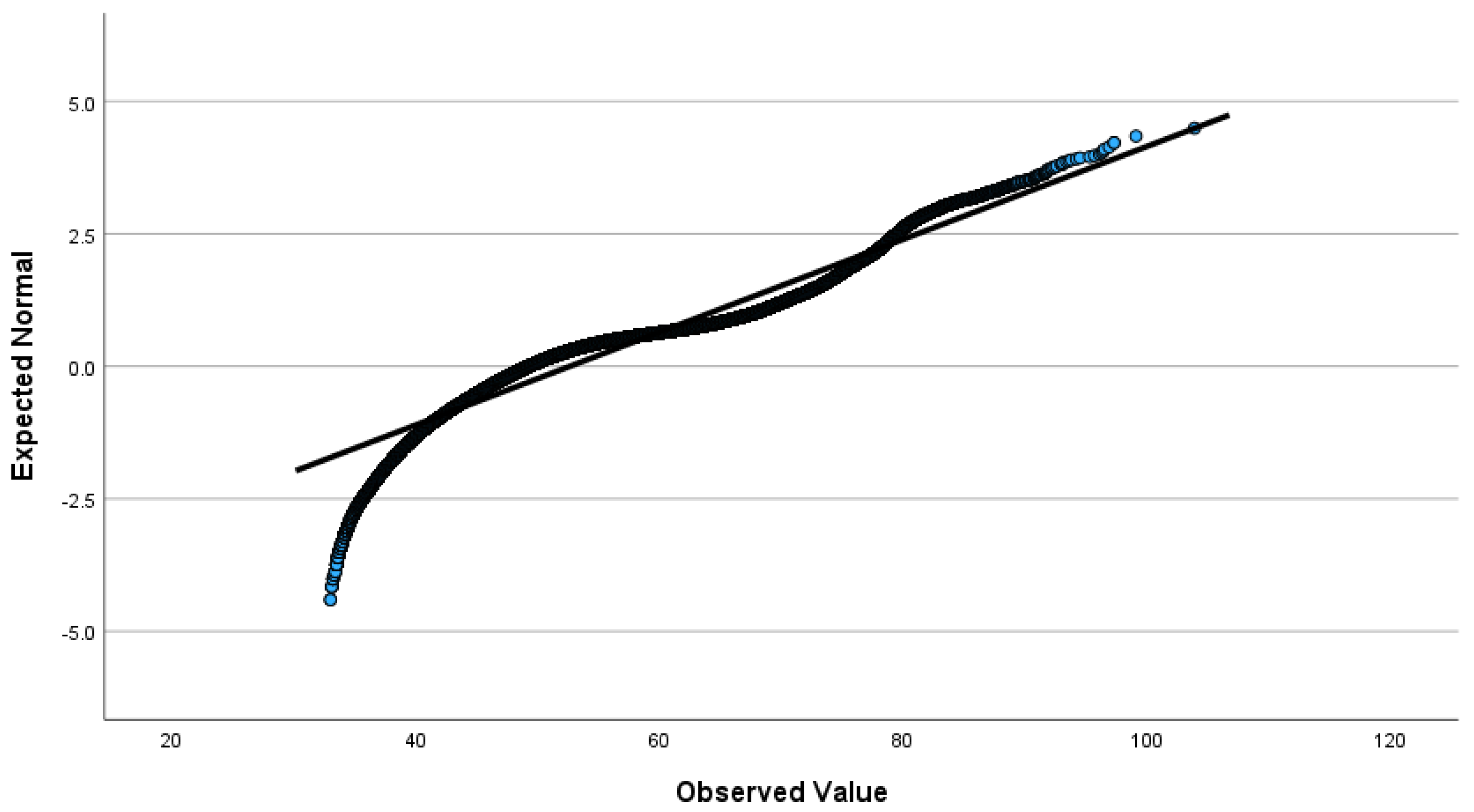 Environments 11 00069 g0a1 Environments 11 00069 g0a1