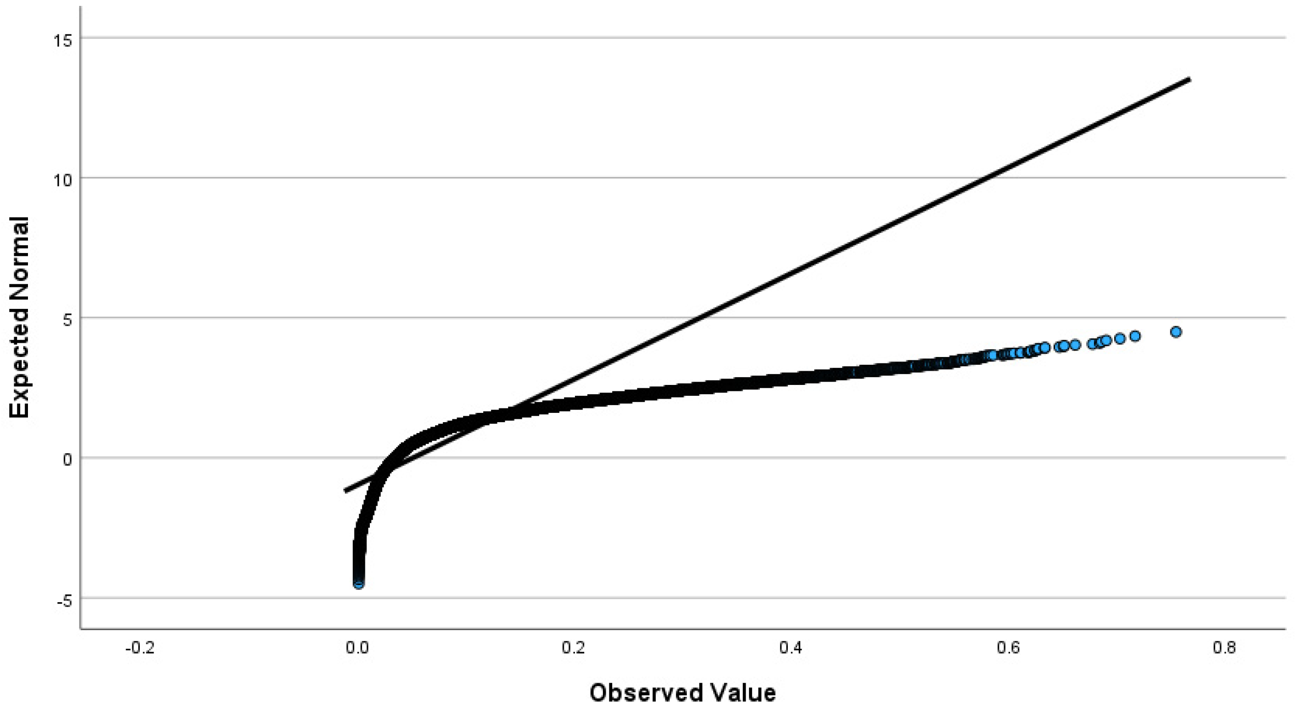 Environments 11 00069 g0a3 Environments 11 00069 g0a3