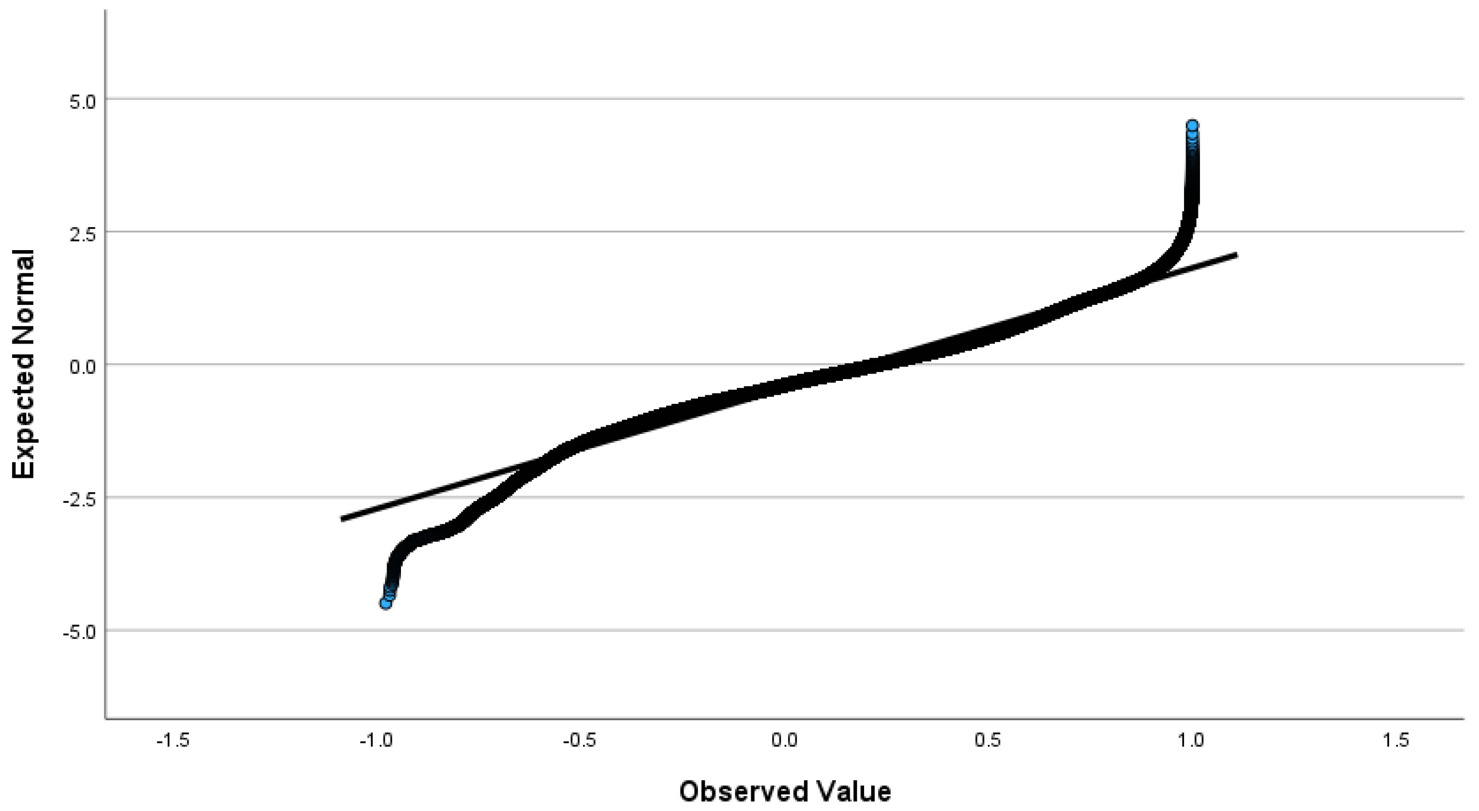 Environments 11 00069 g0a6 Environments 11 00069 g0a6