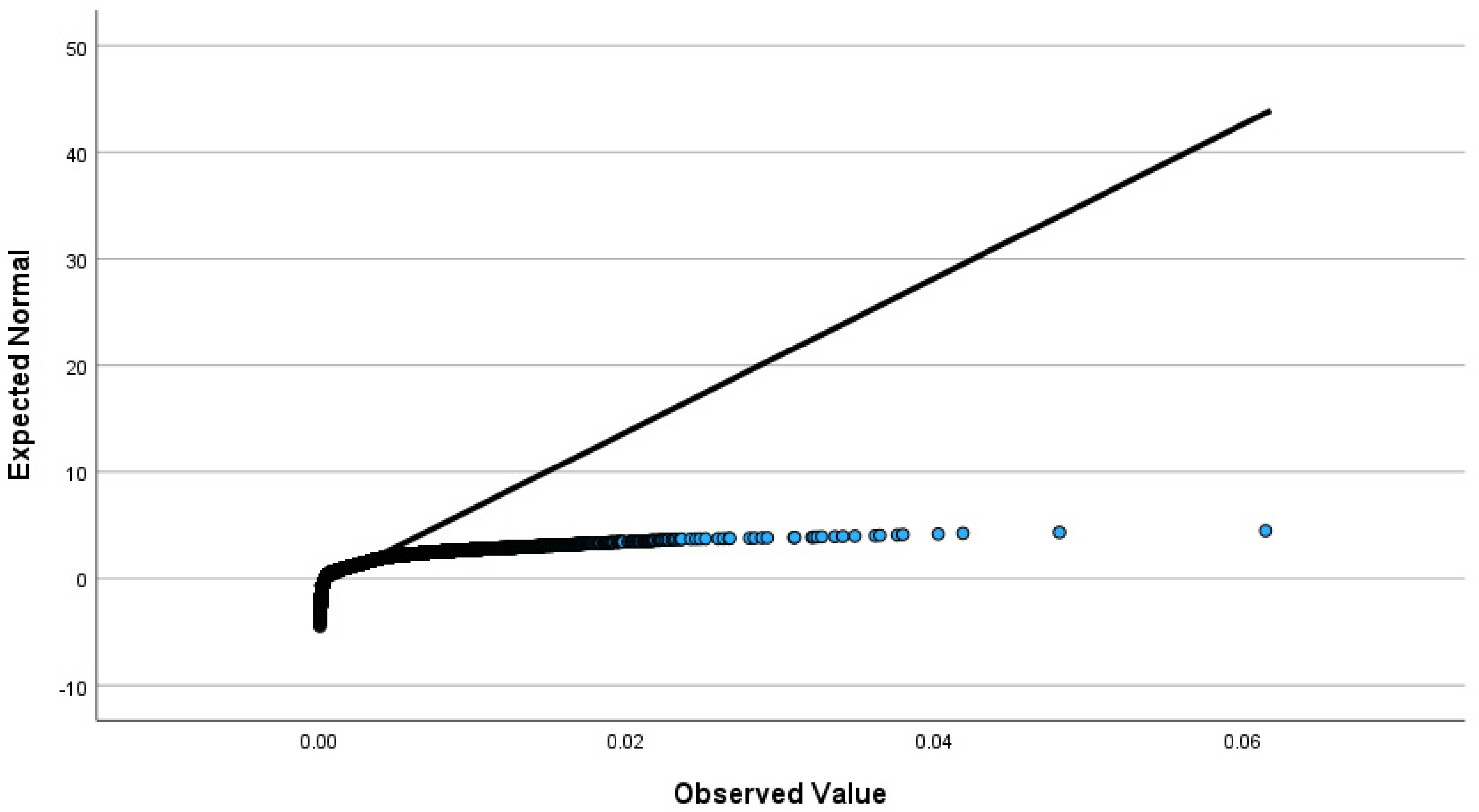 Environments 11 00069 g0a7 Environments 11 00069 g0a7