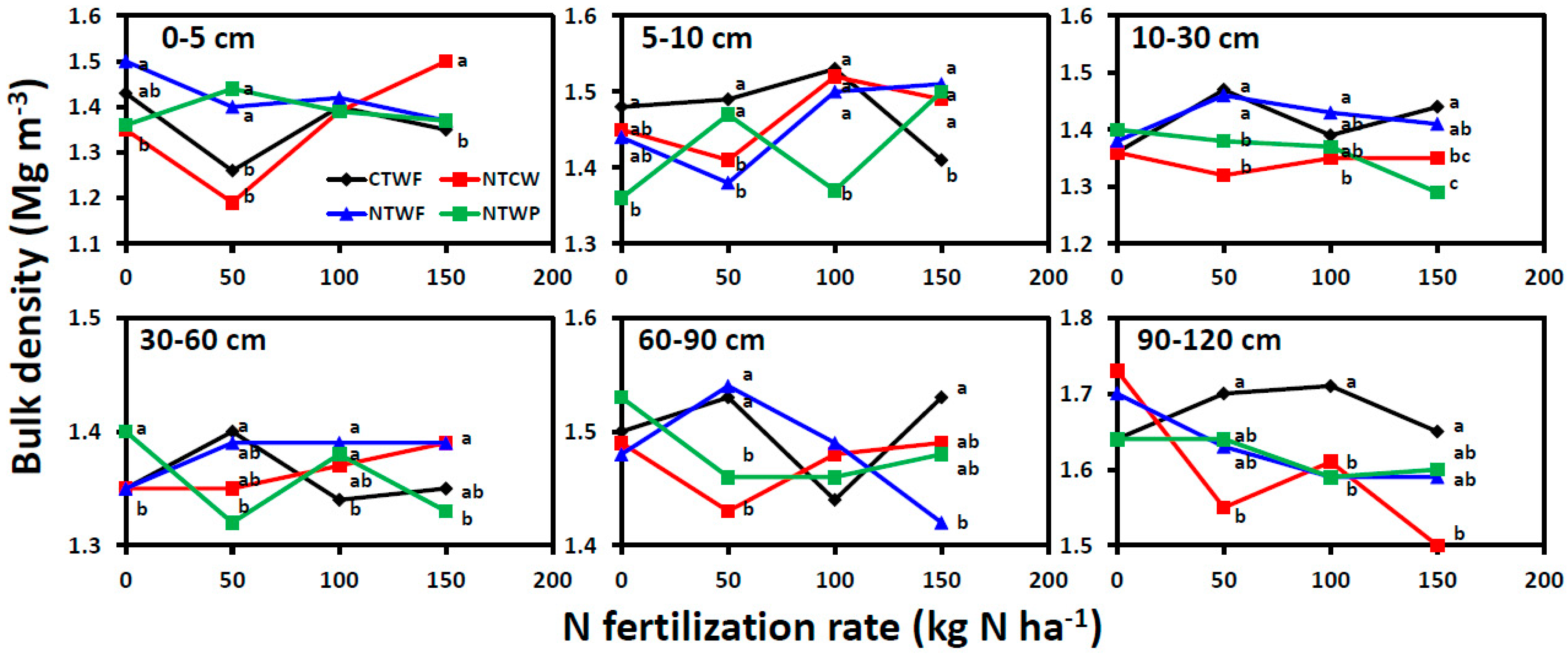 Environments 11 00070 g002