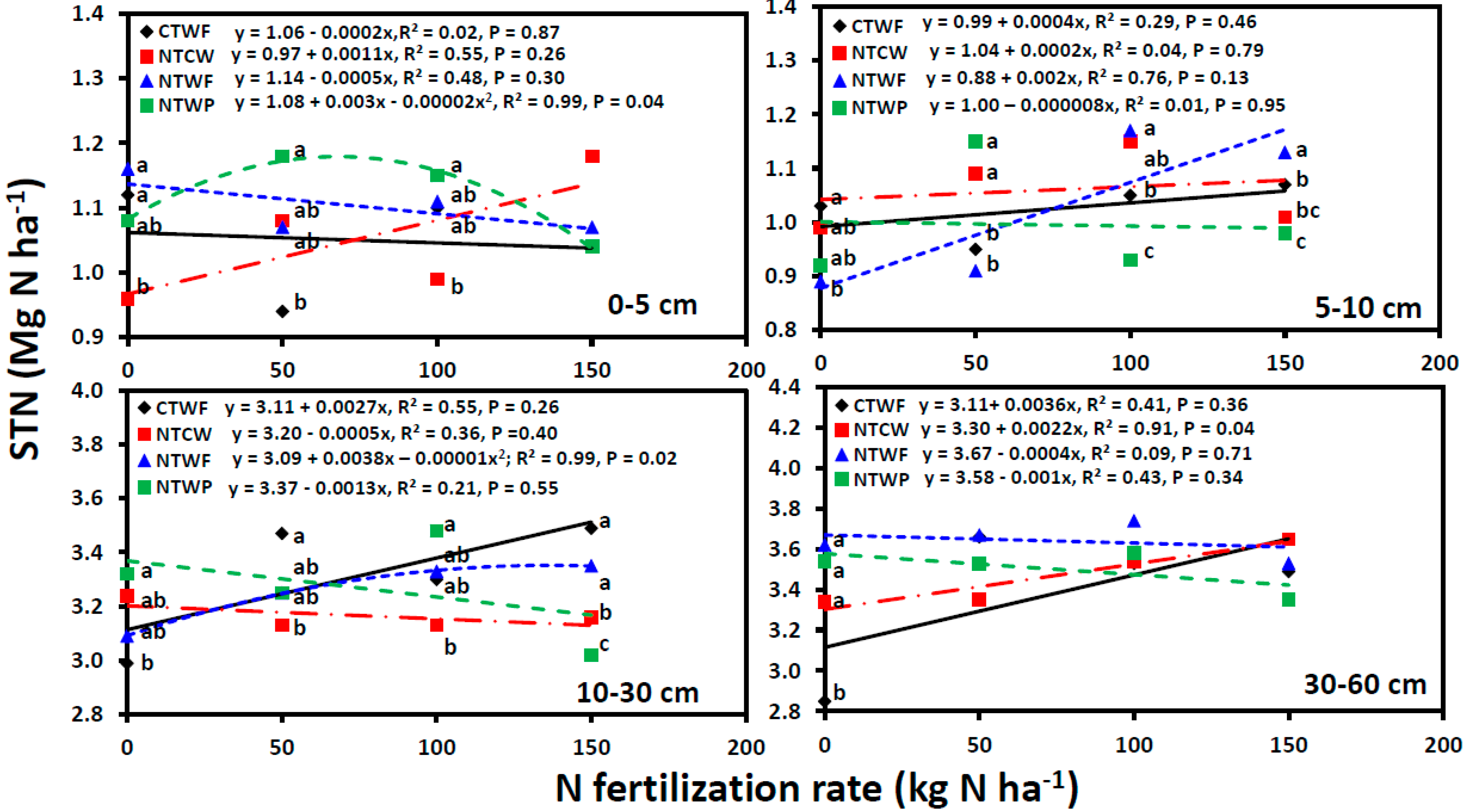 Environments 11 00070 g007