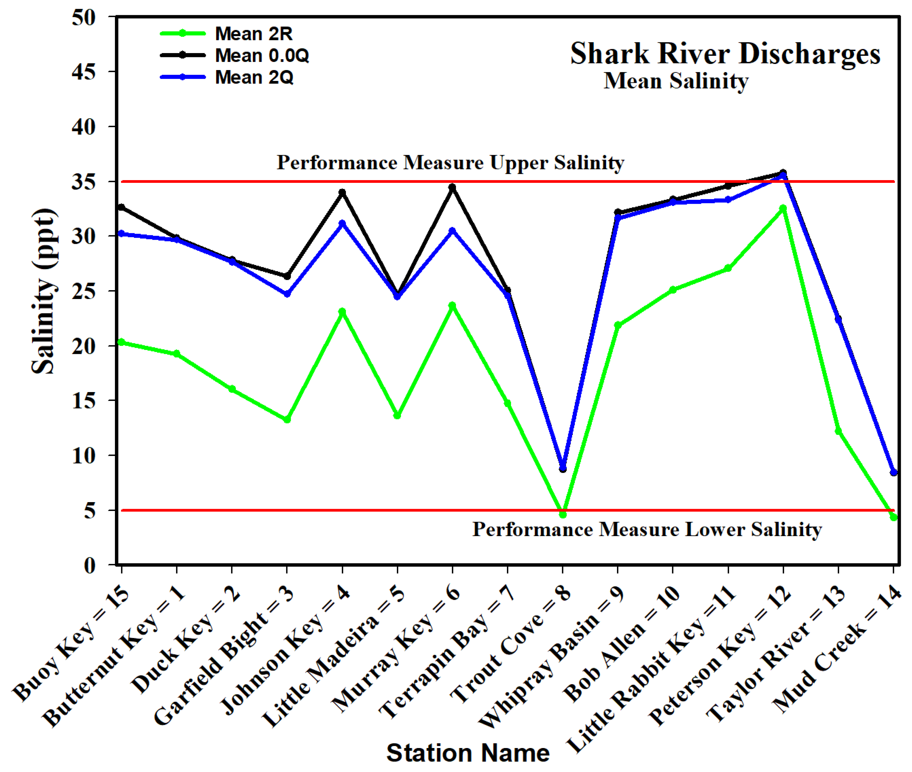 Environments 11 00072 g007a