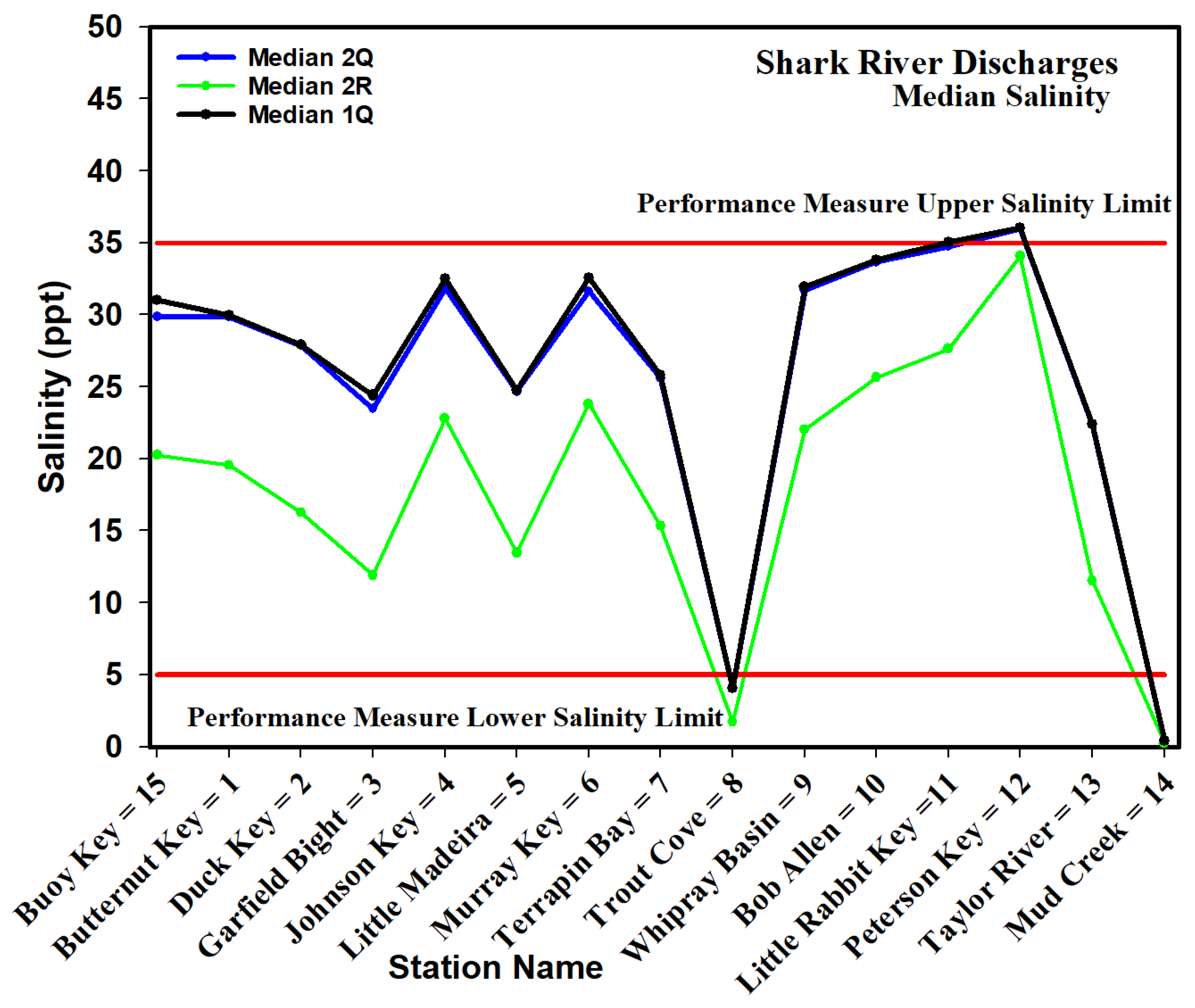 Environments 11 00072 g007b
