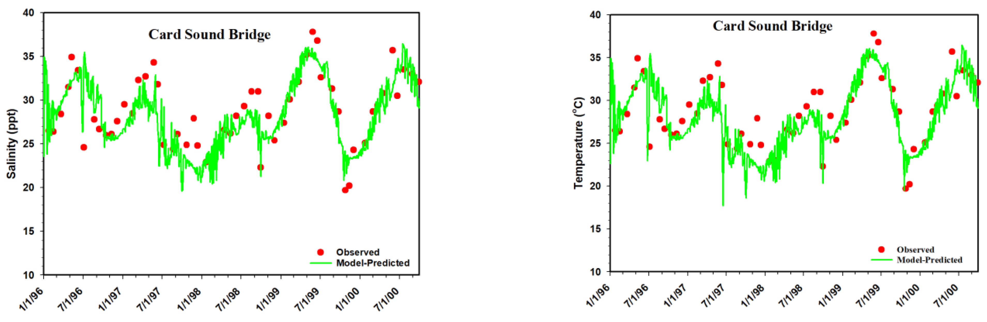Environments 11 00072 g008