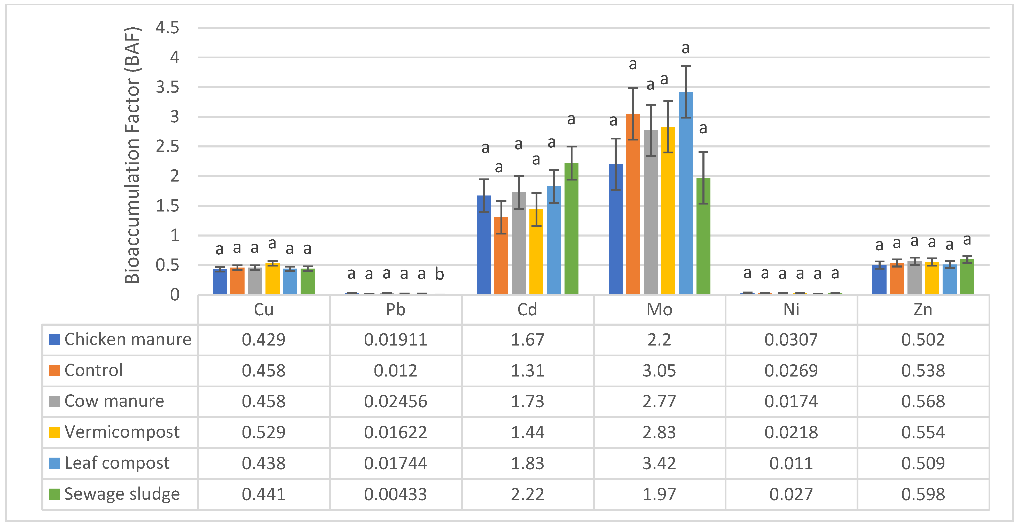 Environments 11 00077 g004 Environments 11 00077 g004