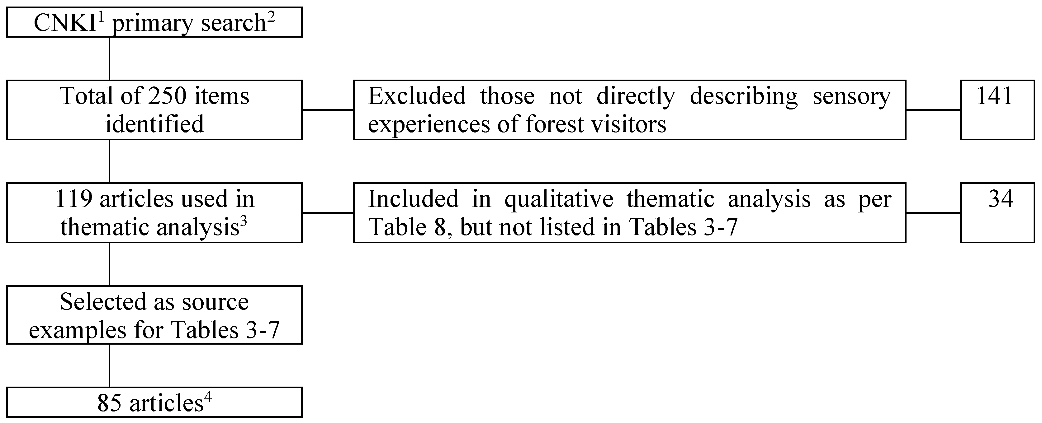 Environments 11 00079 g002 Environments 11 00079 g002