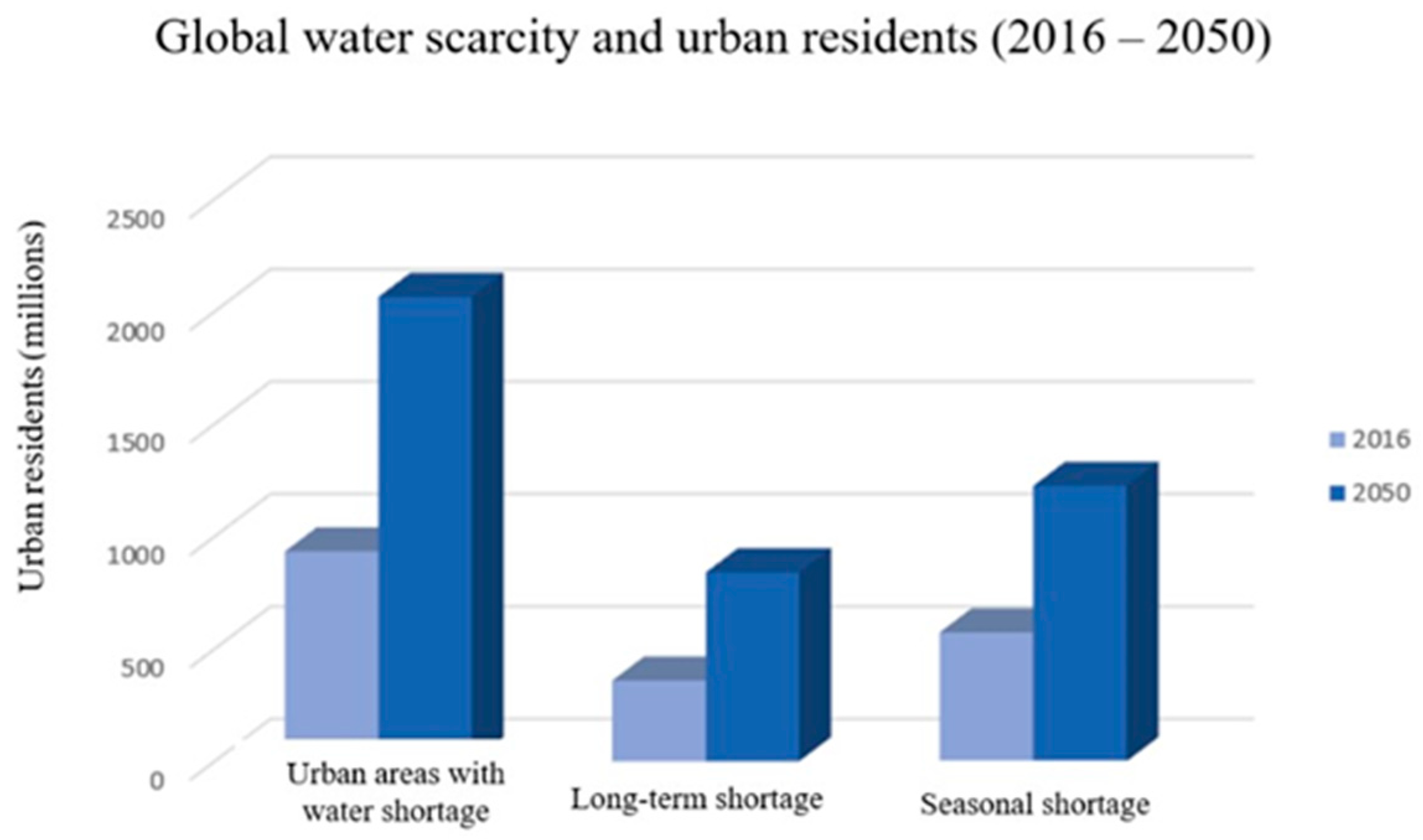 Environments 11 00081 g001 Environments 11 00081 g001