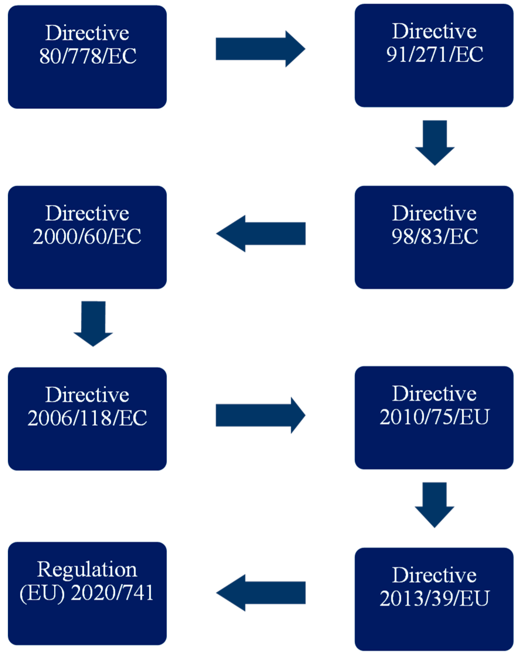 Environments 11 00081 g003 Environments 11 00081 g003