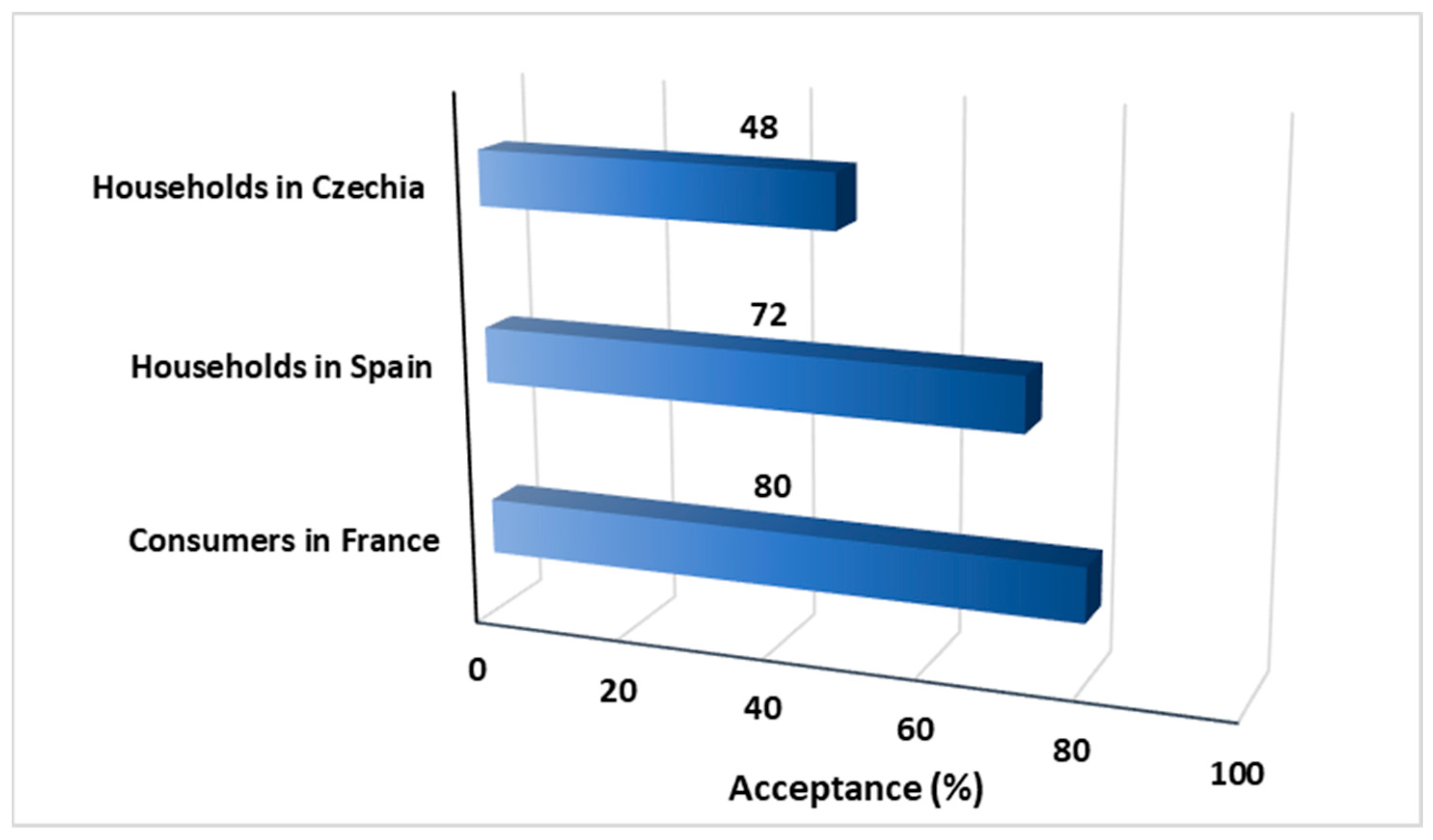 Environments 11 00081 g005 Environments 11 00081 g005