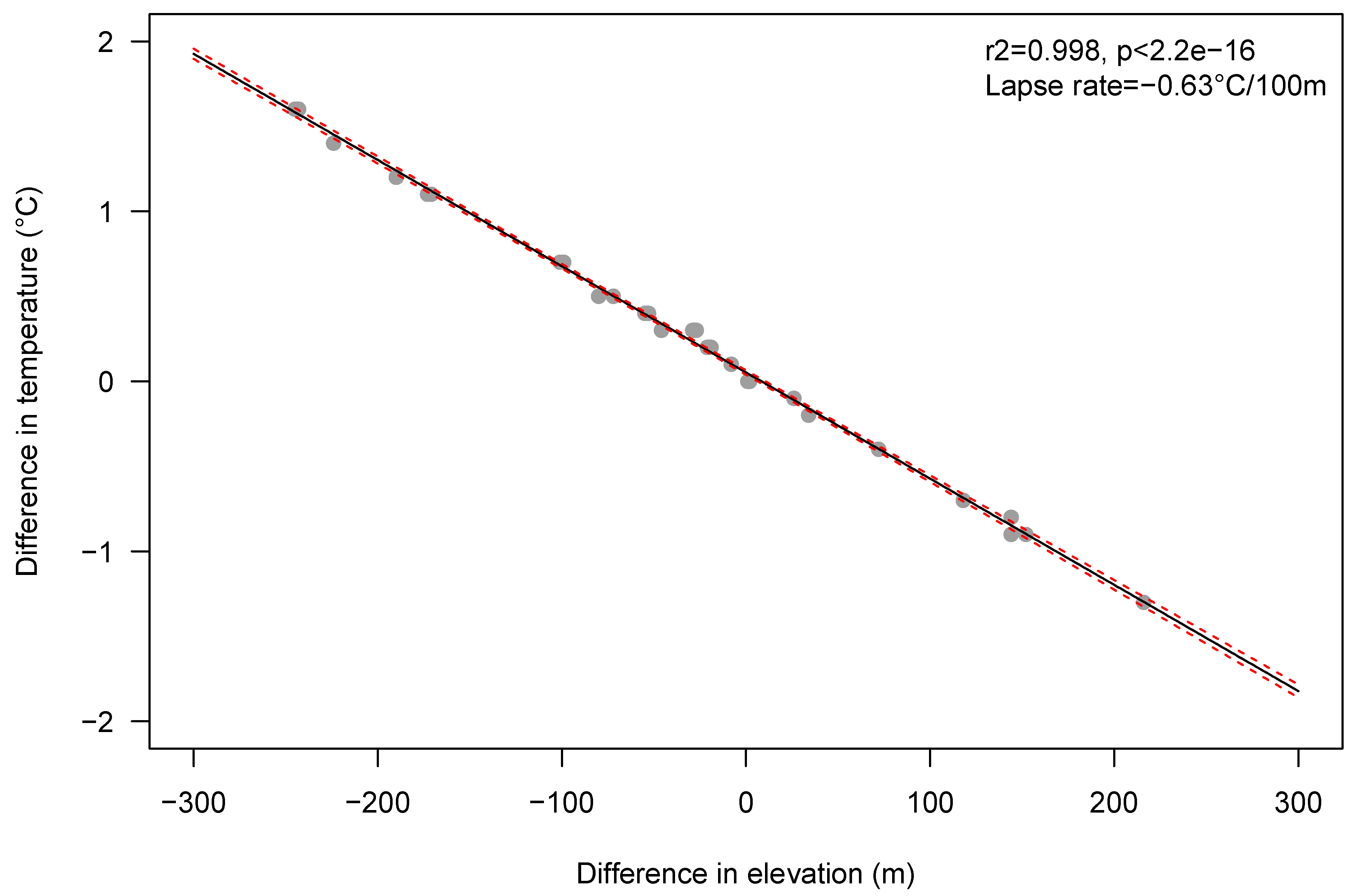 Environments 11 00082 g002