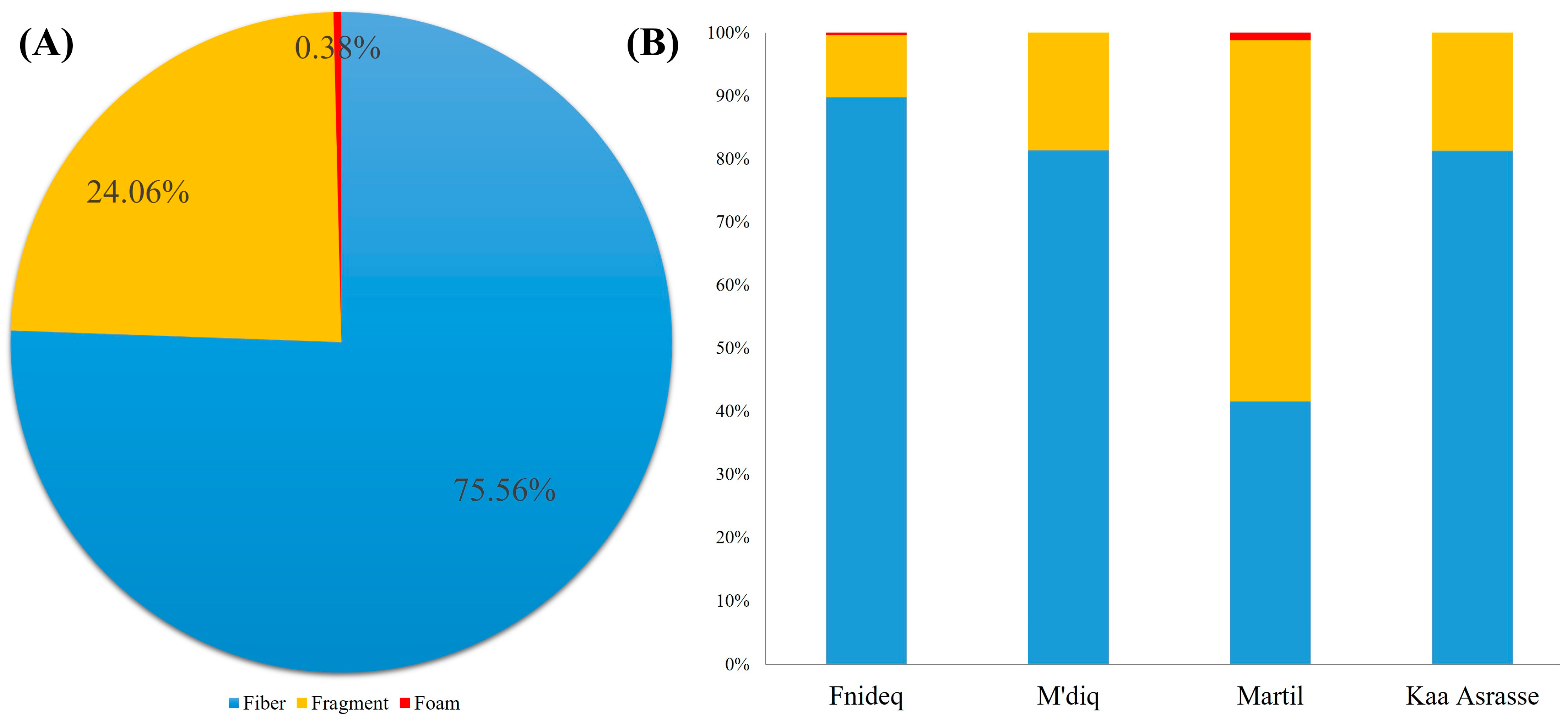 Environments 11 00083 g004