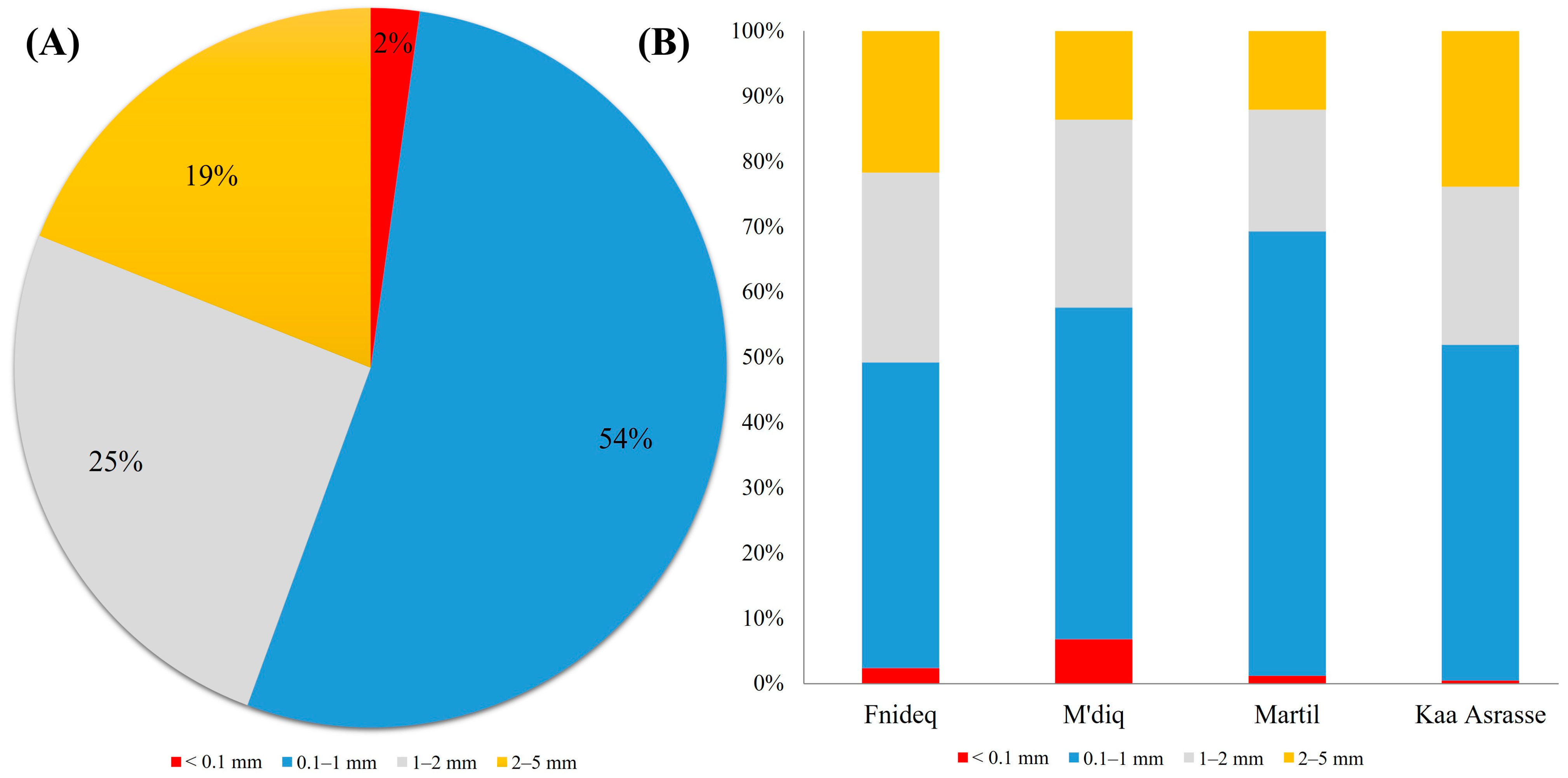 Environments 11 00083 g005