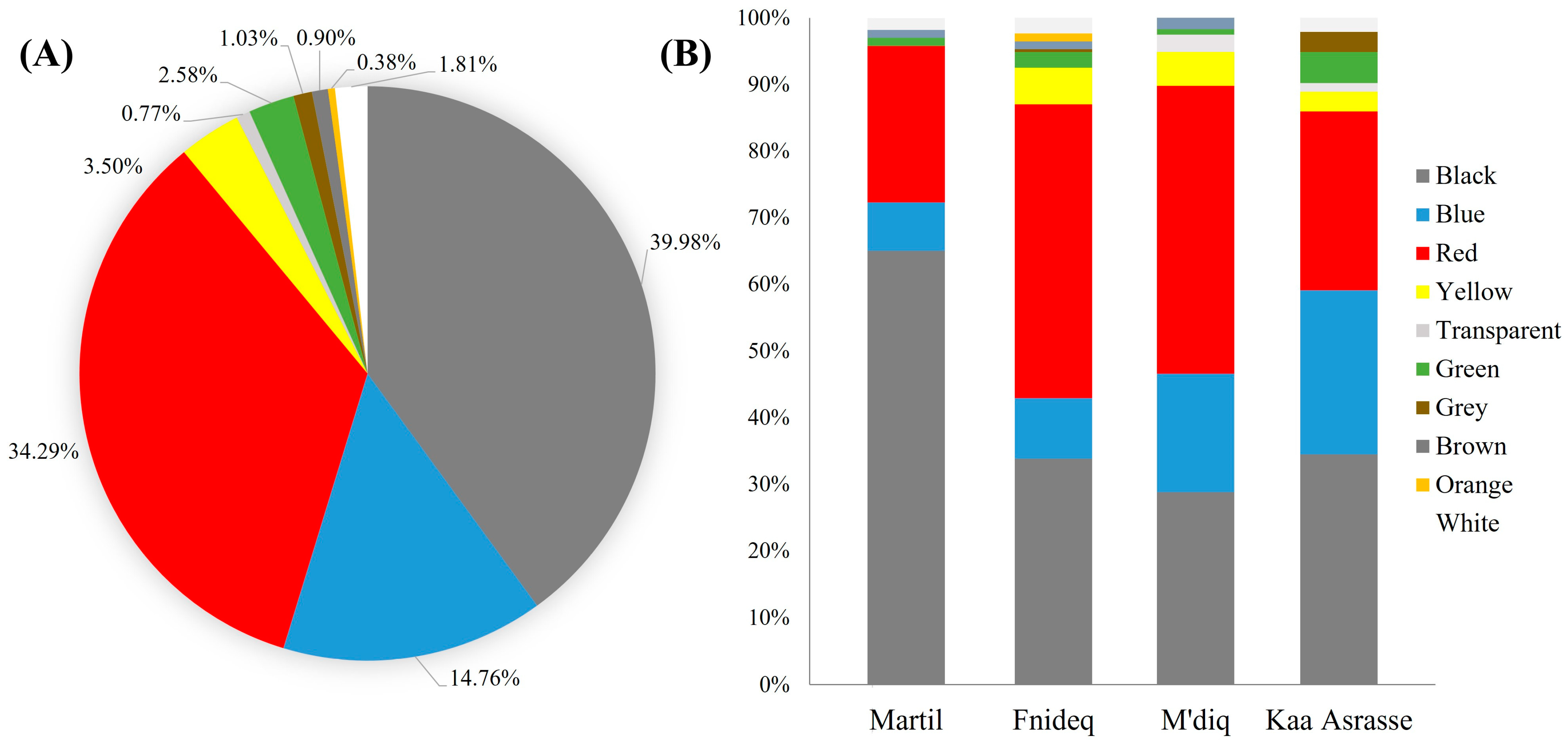 Environments 11 00083 g006