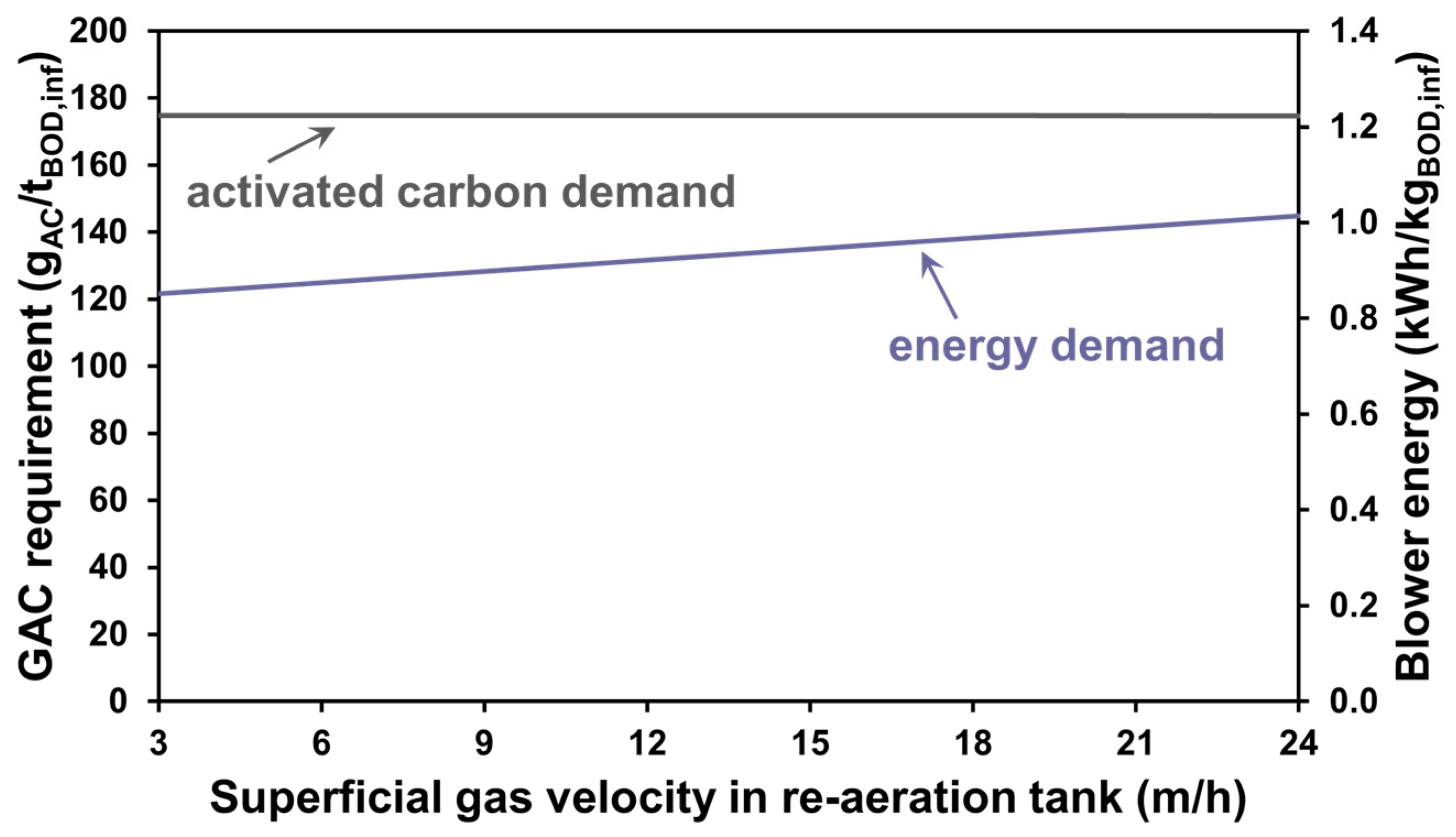 Environments 11 00088 g006