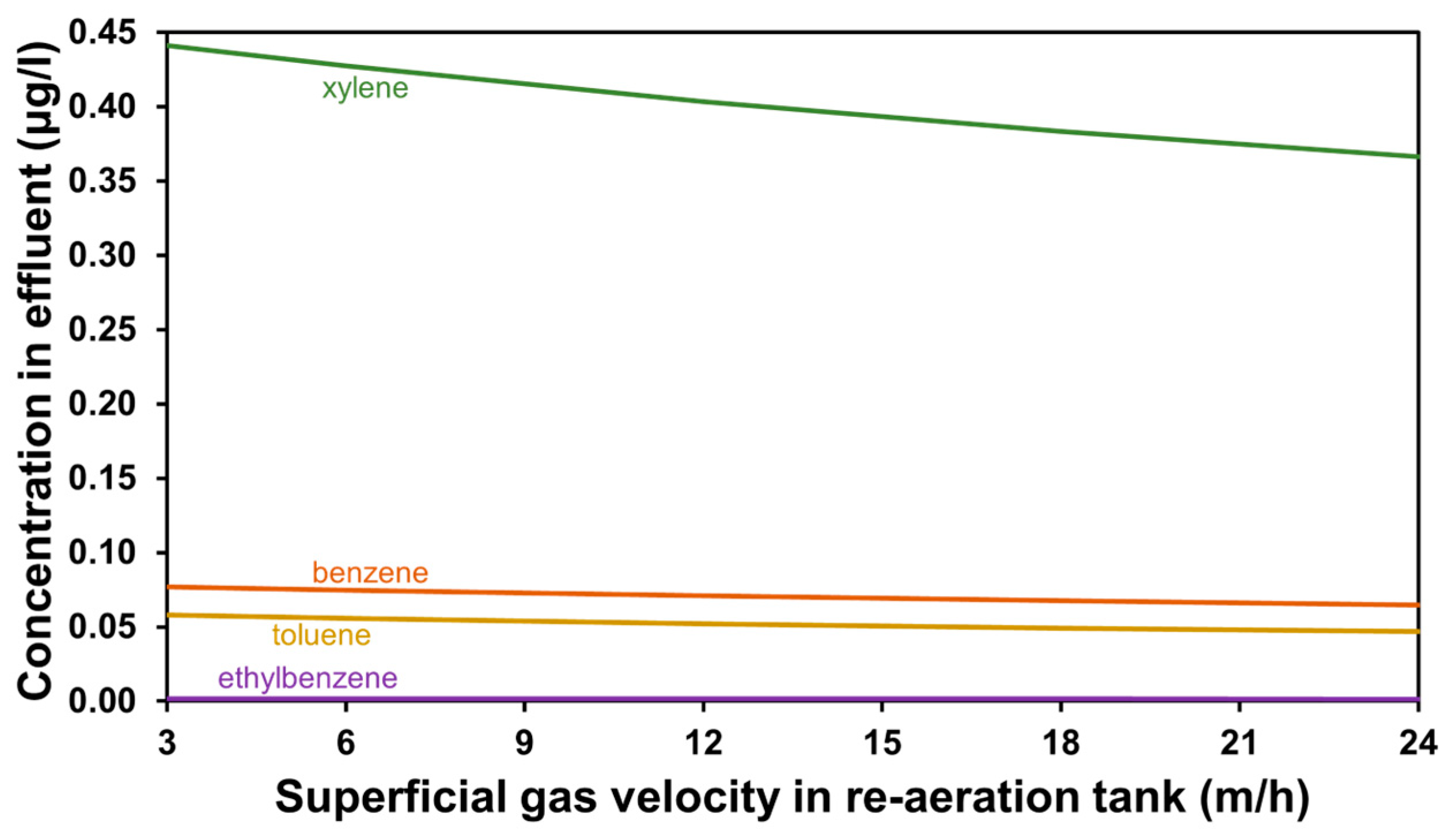 Environments 11 00088 g007