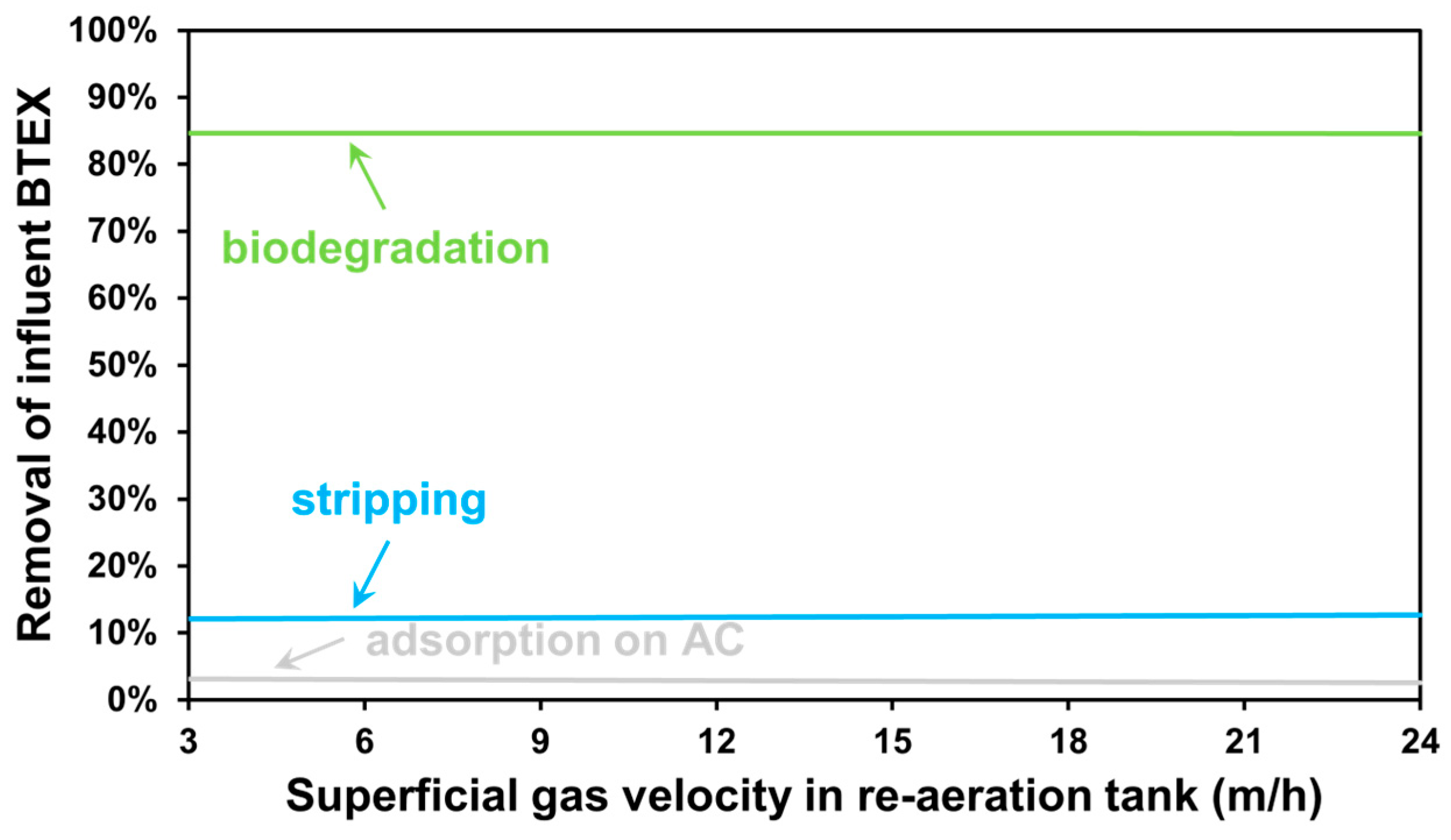 Environments 11 00088 g008