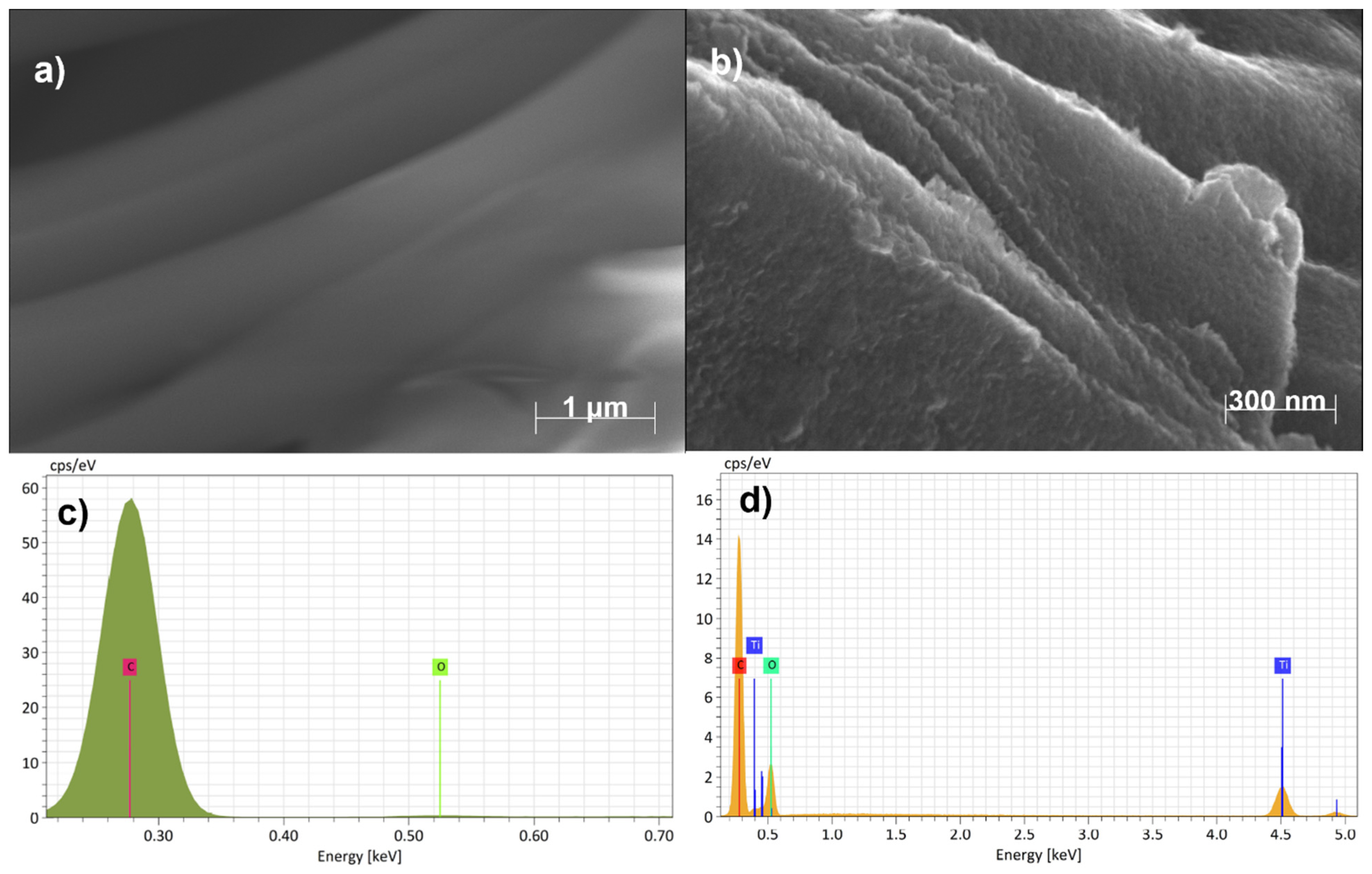 Environments 11 00092 g001