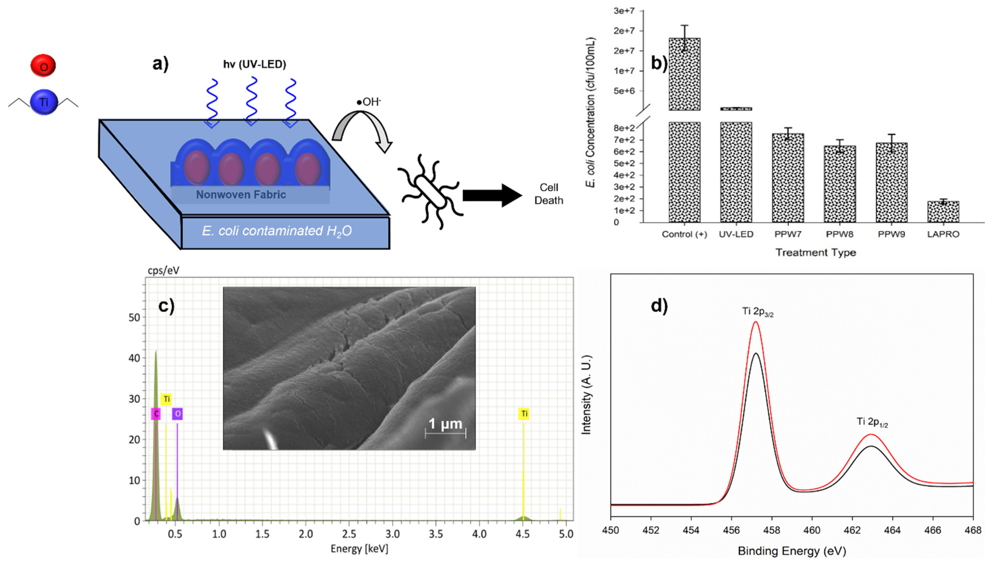 Environments 11 00092 g003