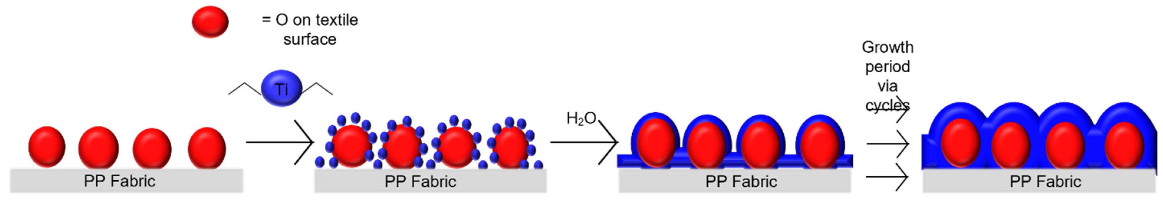 Environments 11 00092 sch001