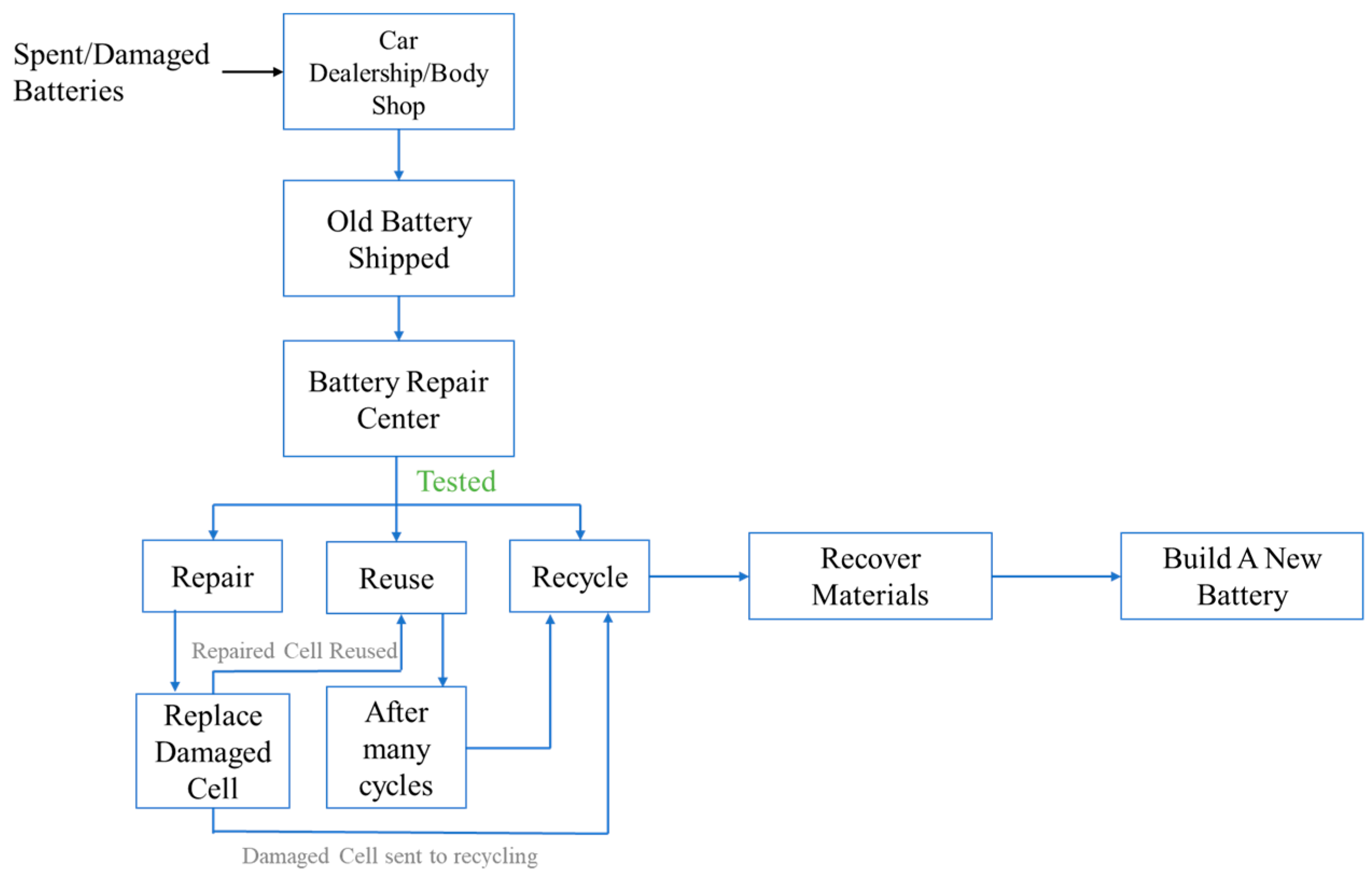 Environments 11 00097 g001