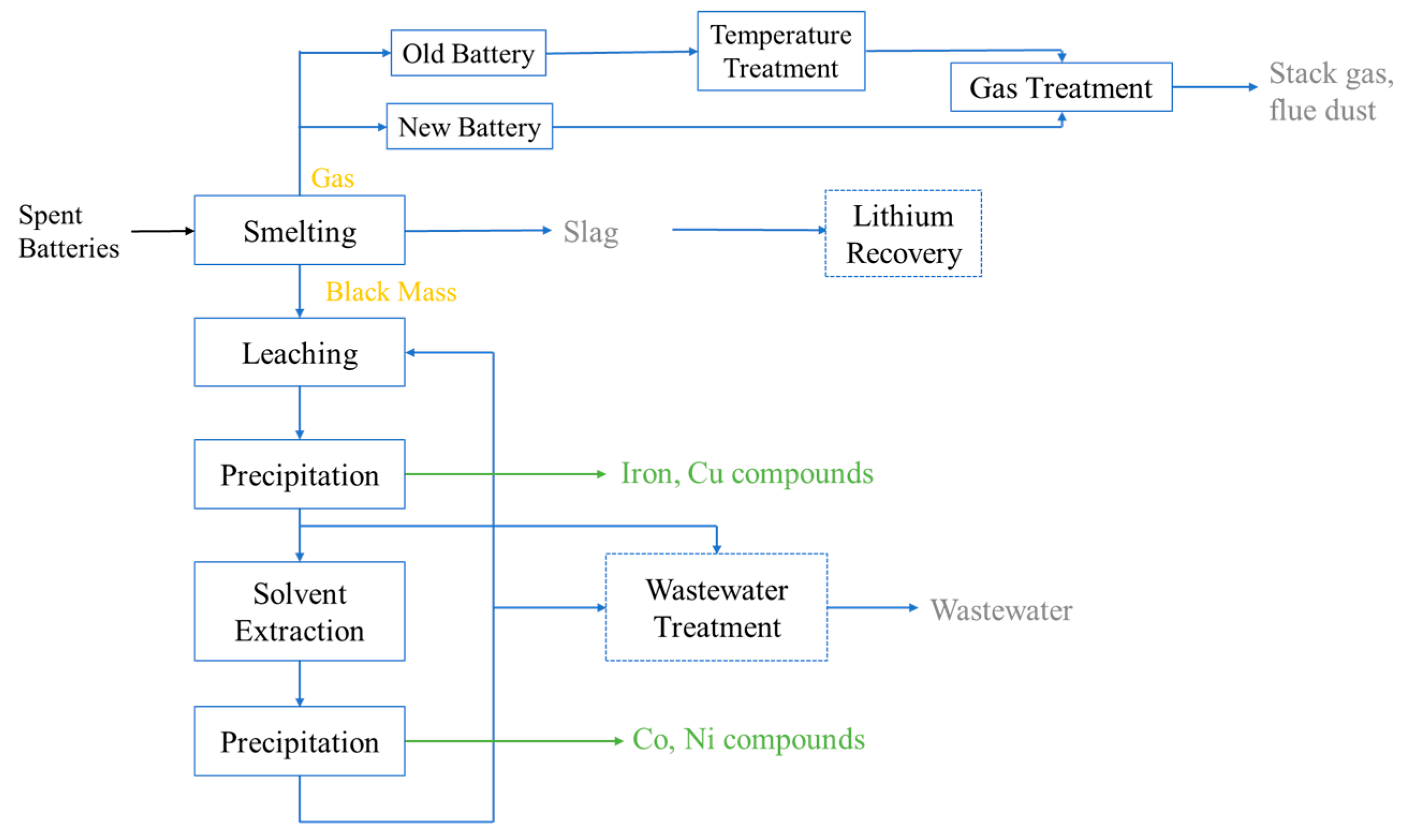 Environments 11 00097 g005