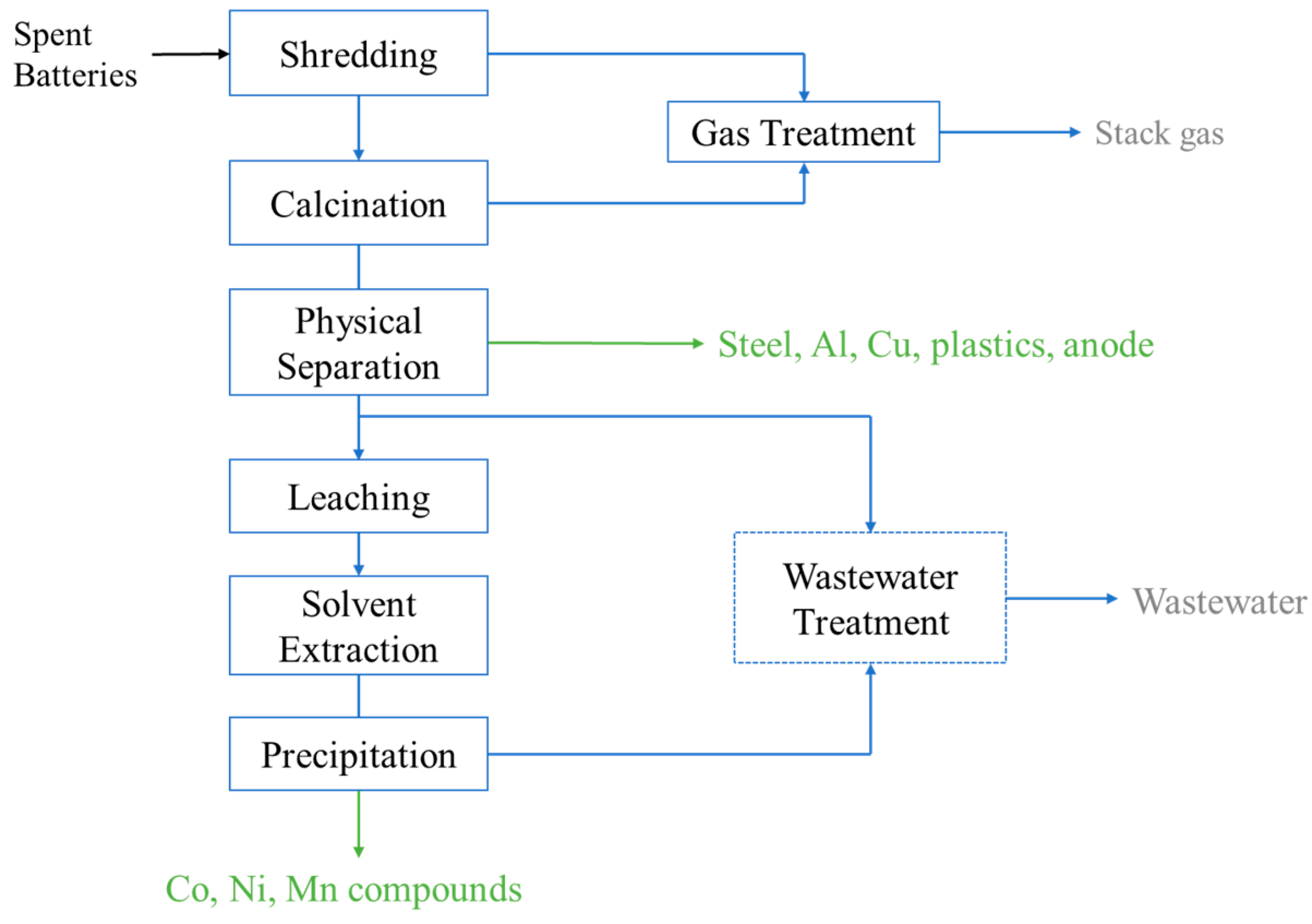 Environments 11 00097 g006