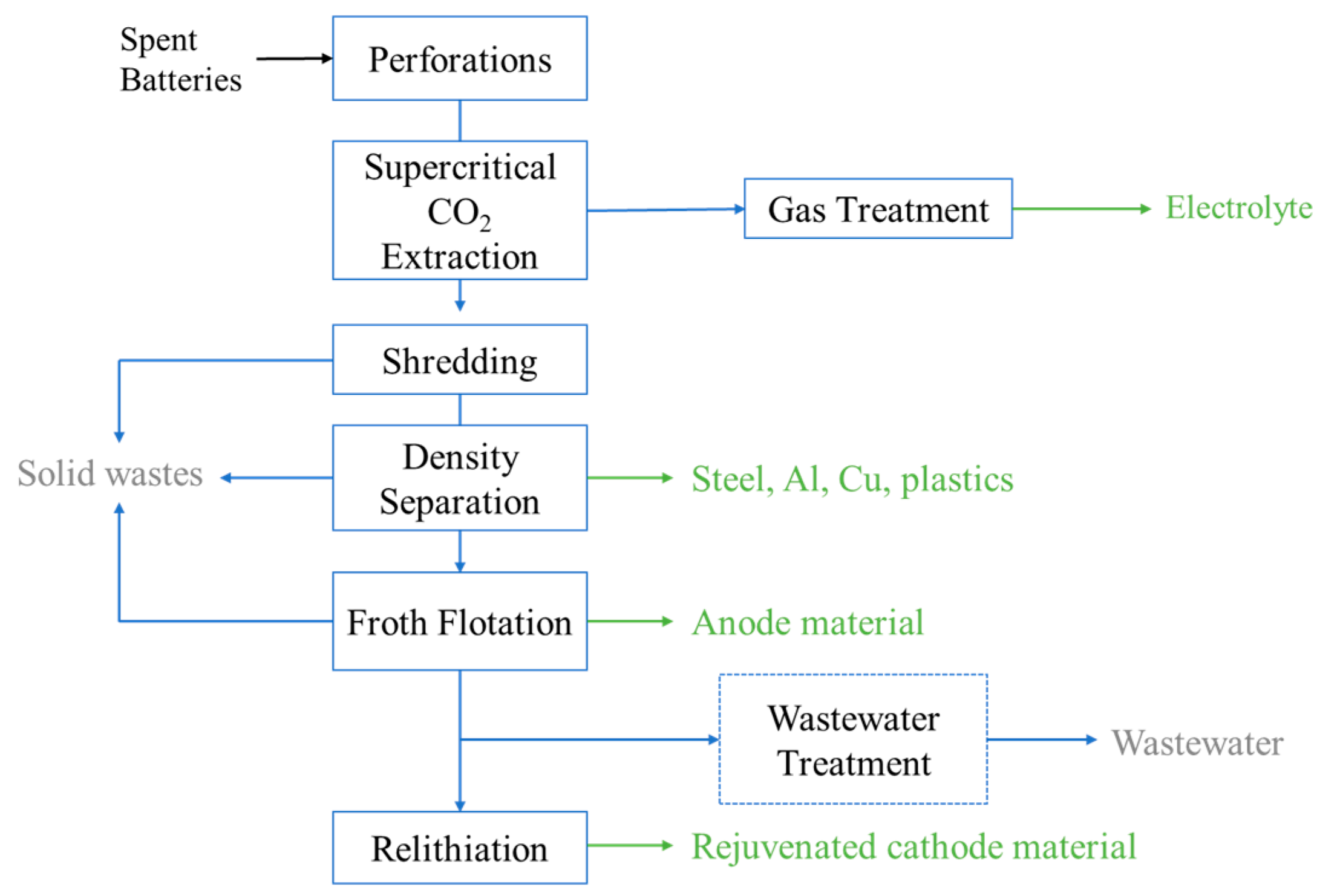 Environments 11 00097 g007