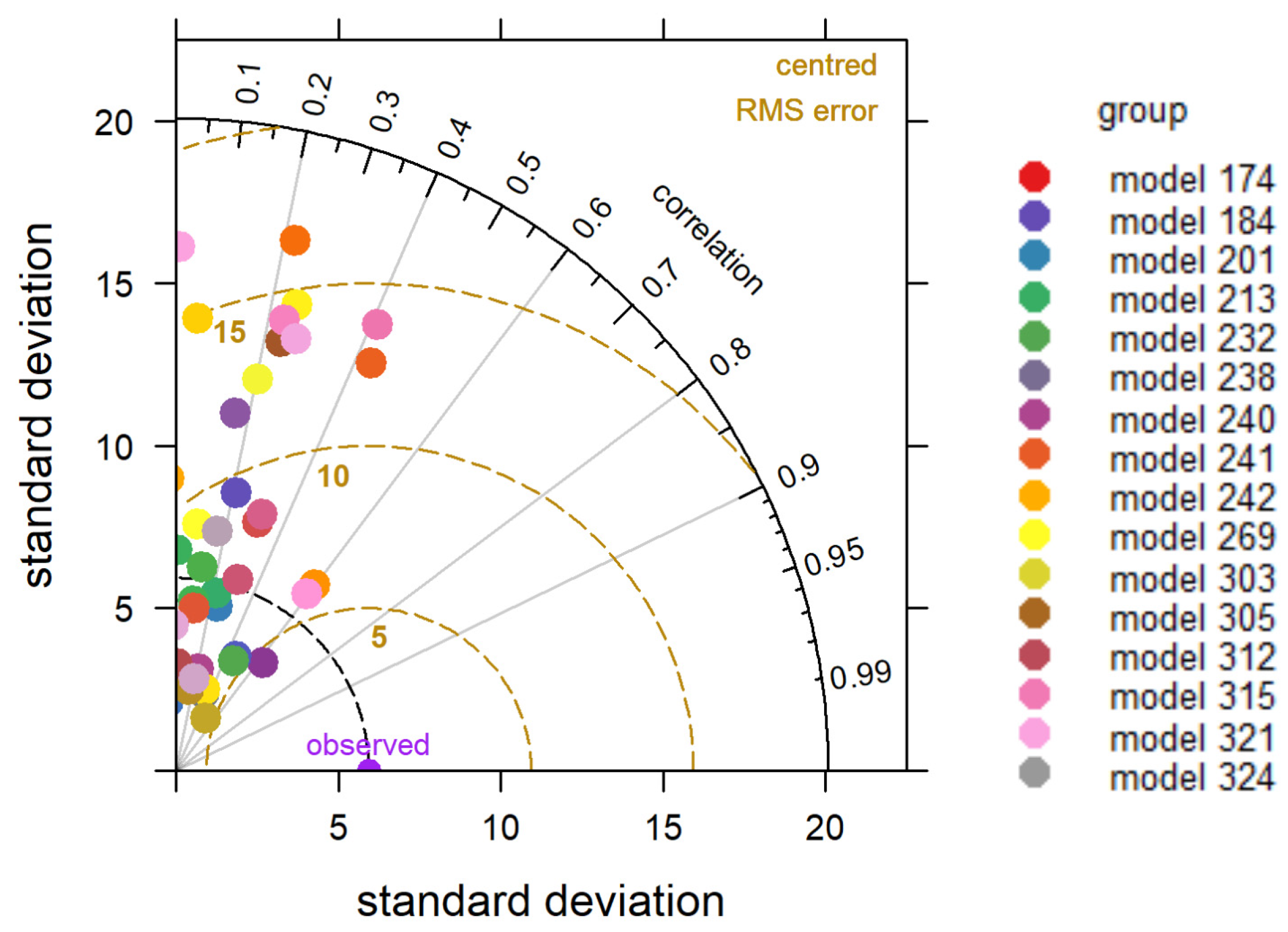 Environments 11 00100 g006