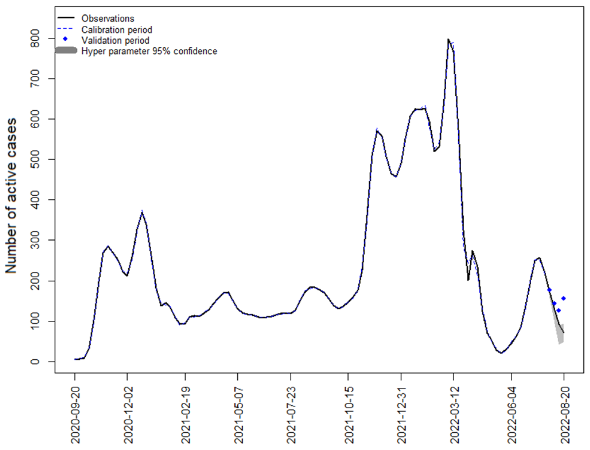 Environments 11 00100 g009