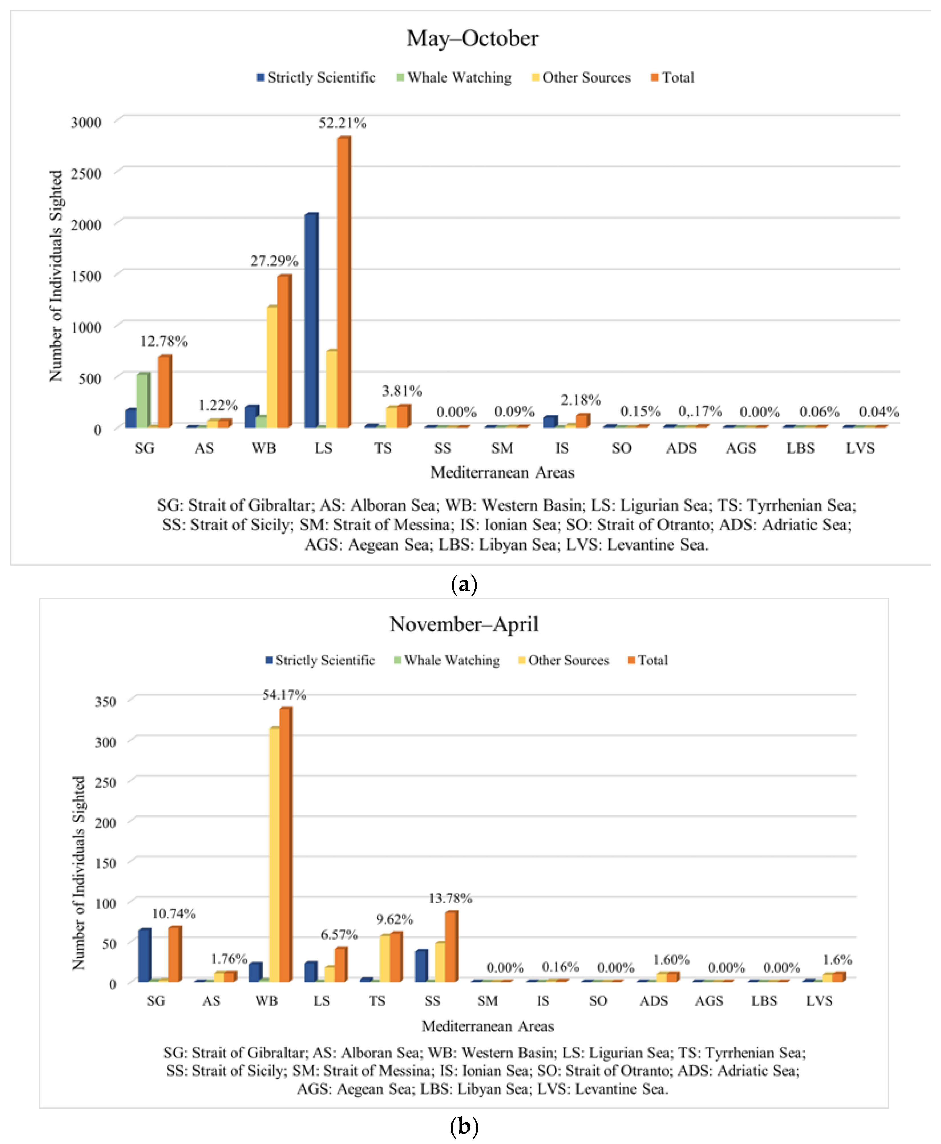 Environments 11 00104 g005