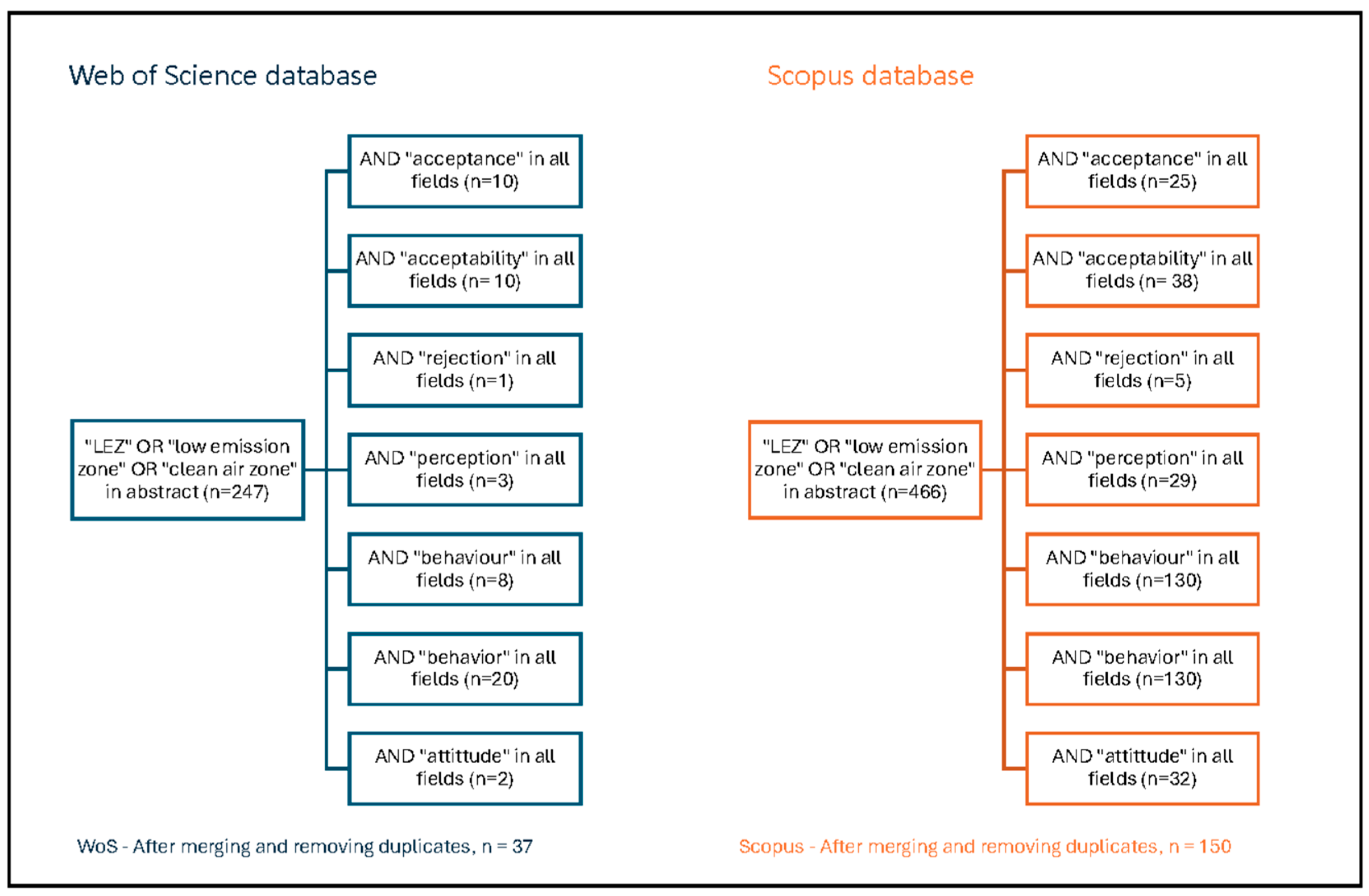 Environments 11 00106 g001