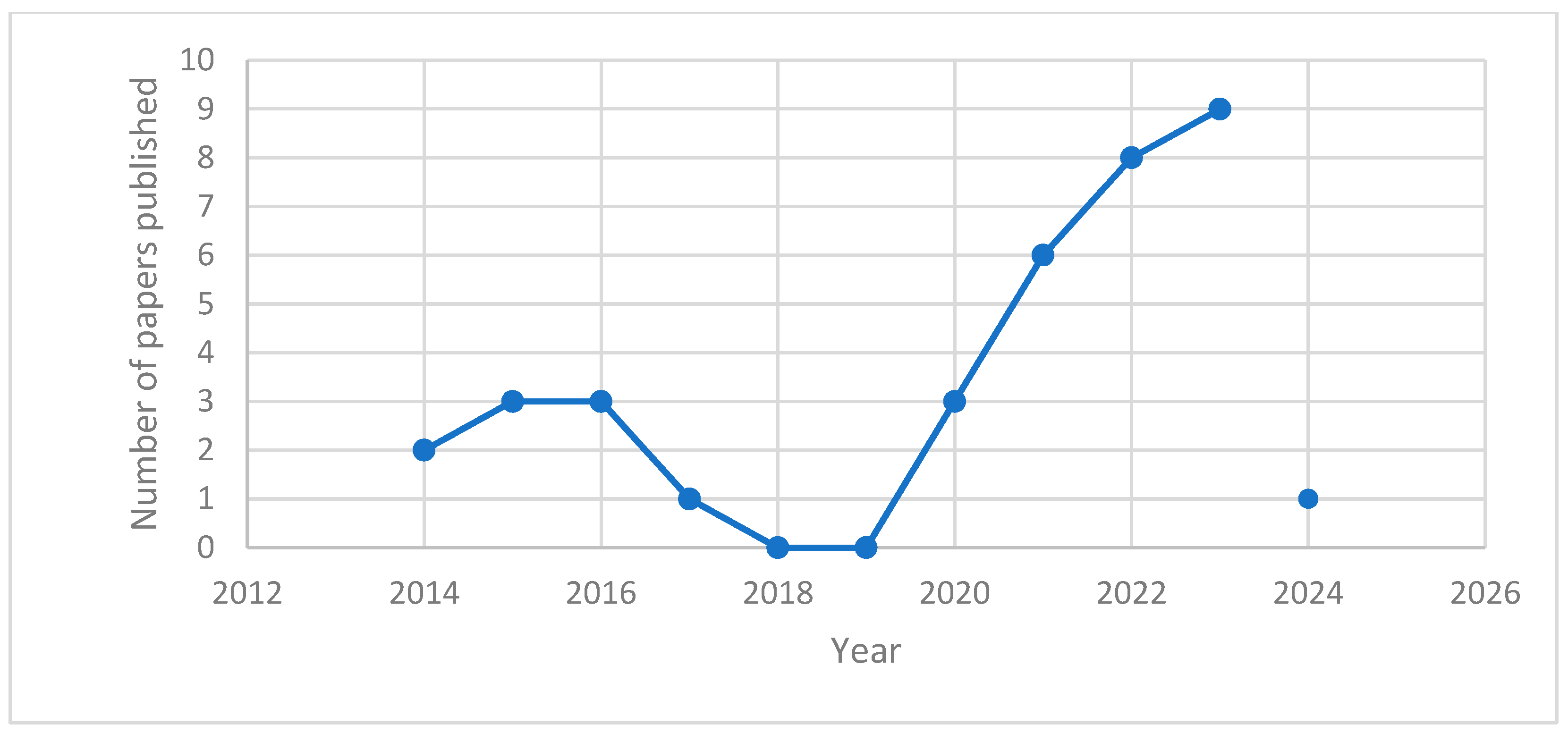 Environments 11 00106 g002