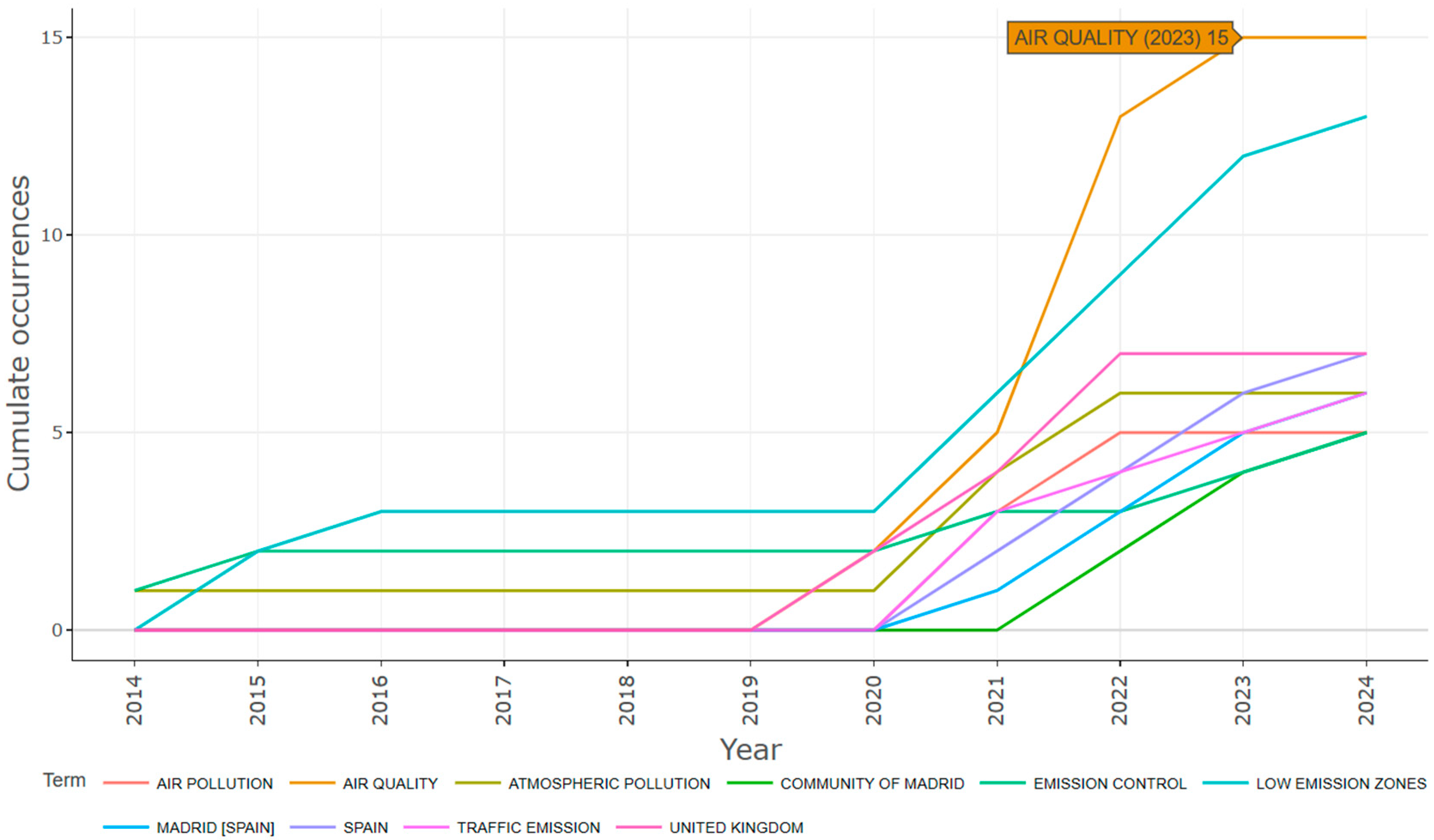Environments 11 00106 g004
