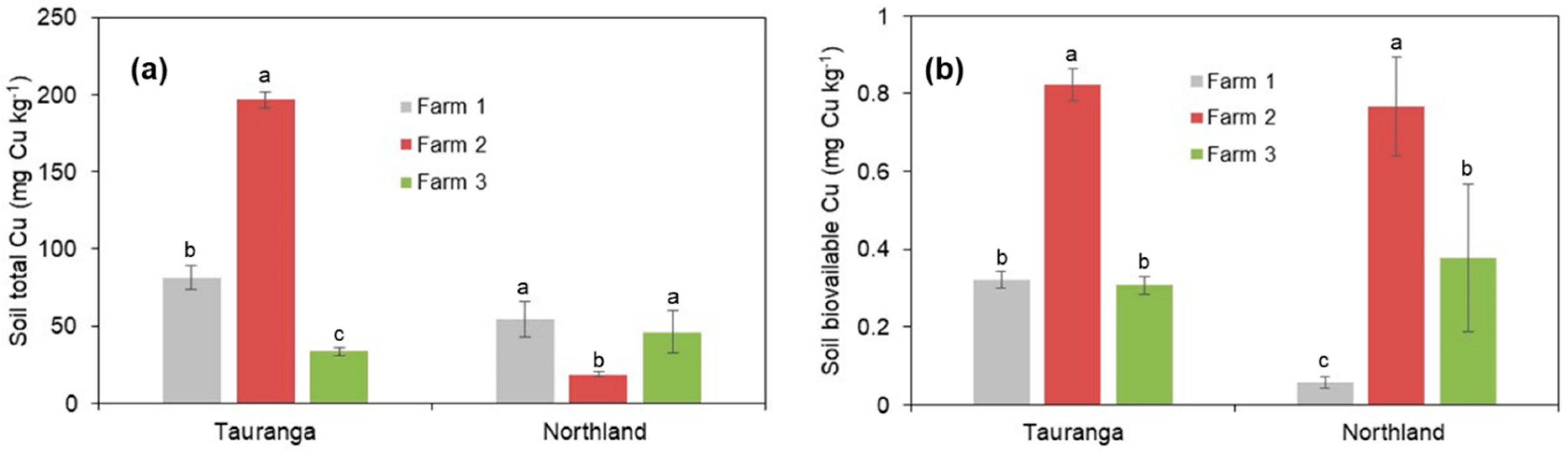 Environments 11 00109 g002