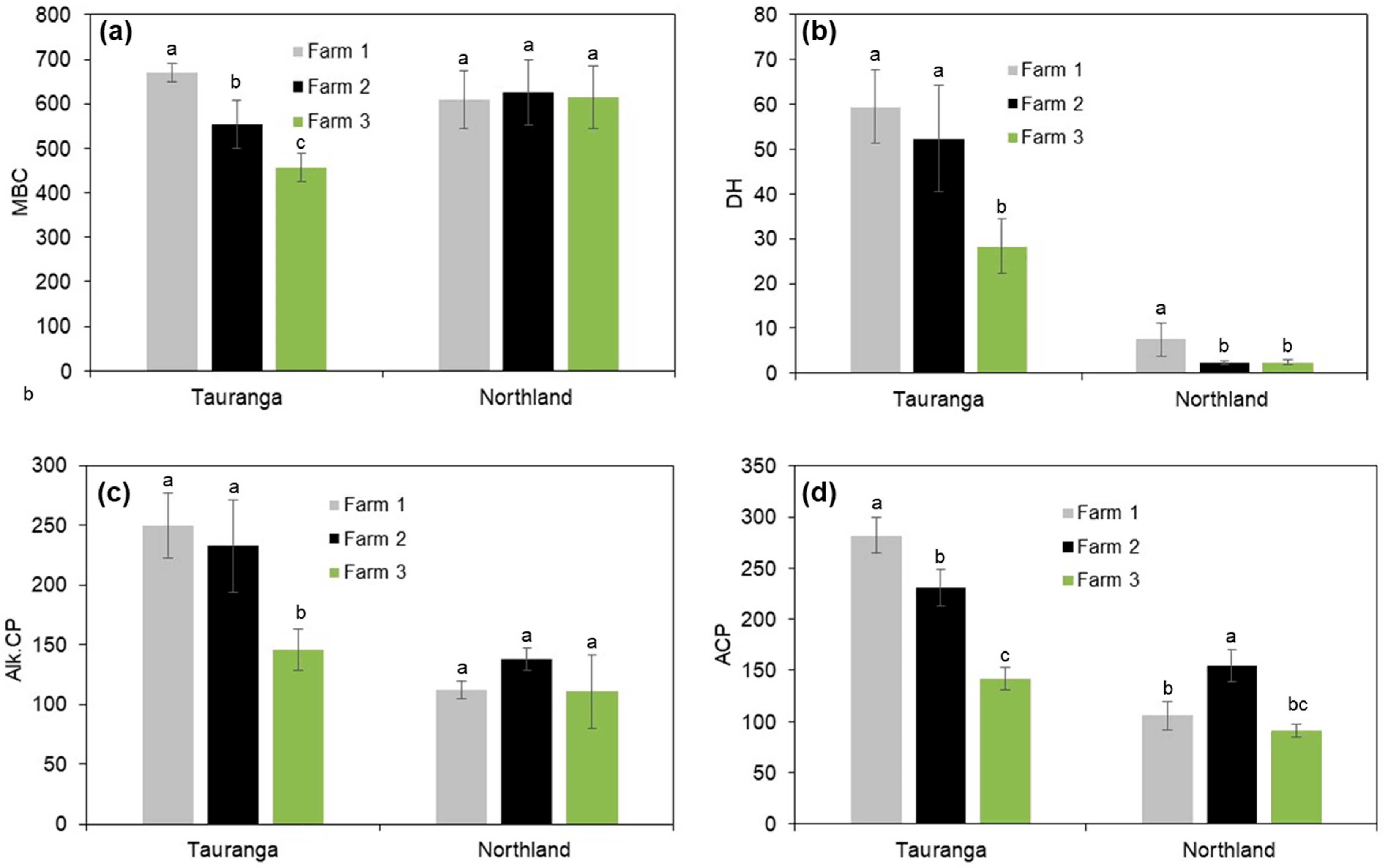 Environments 11 00109 g003