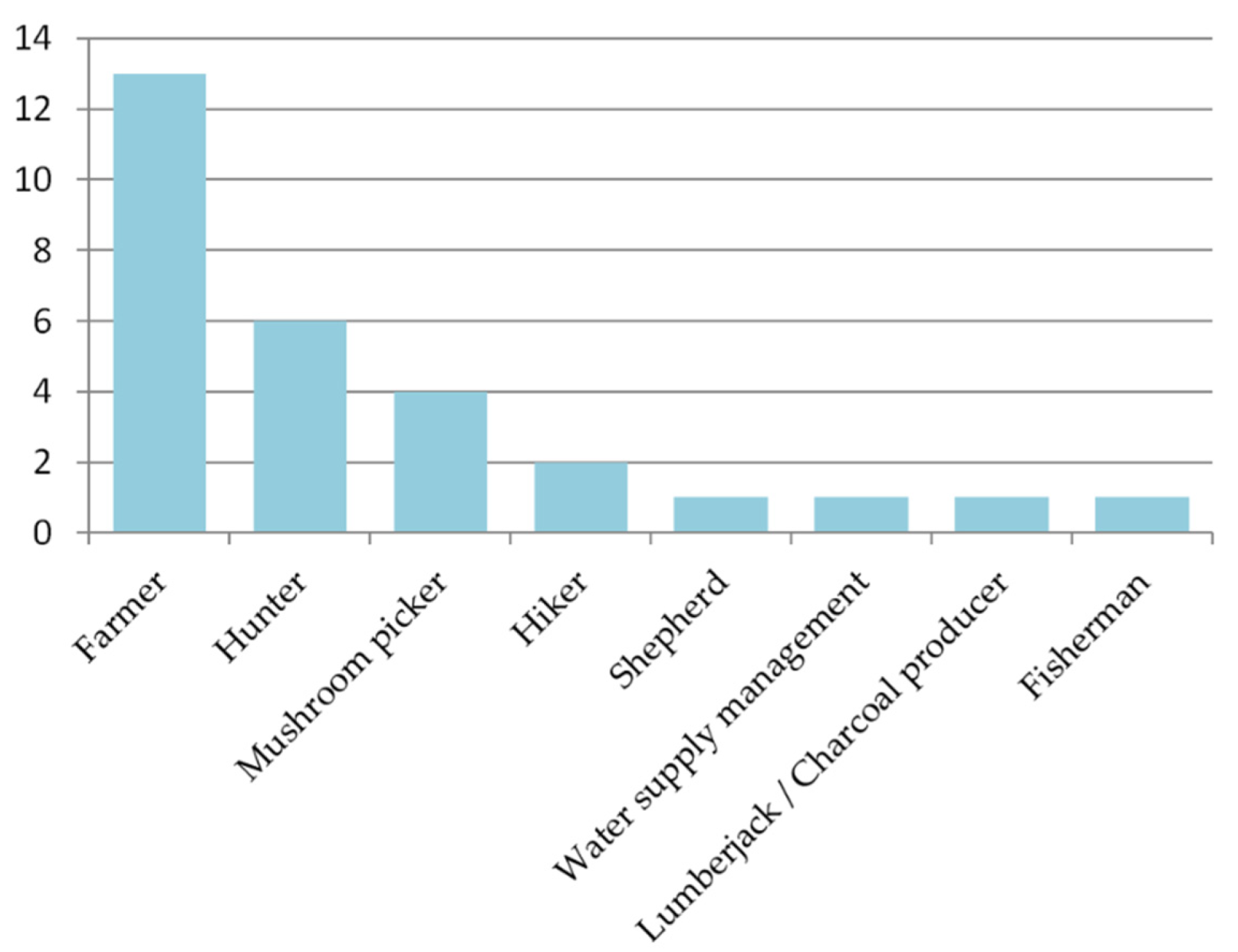 Environments 11 00110 g008 Environments 11 00110 g008