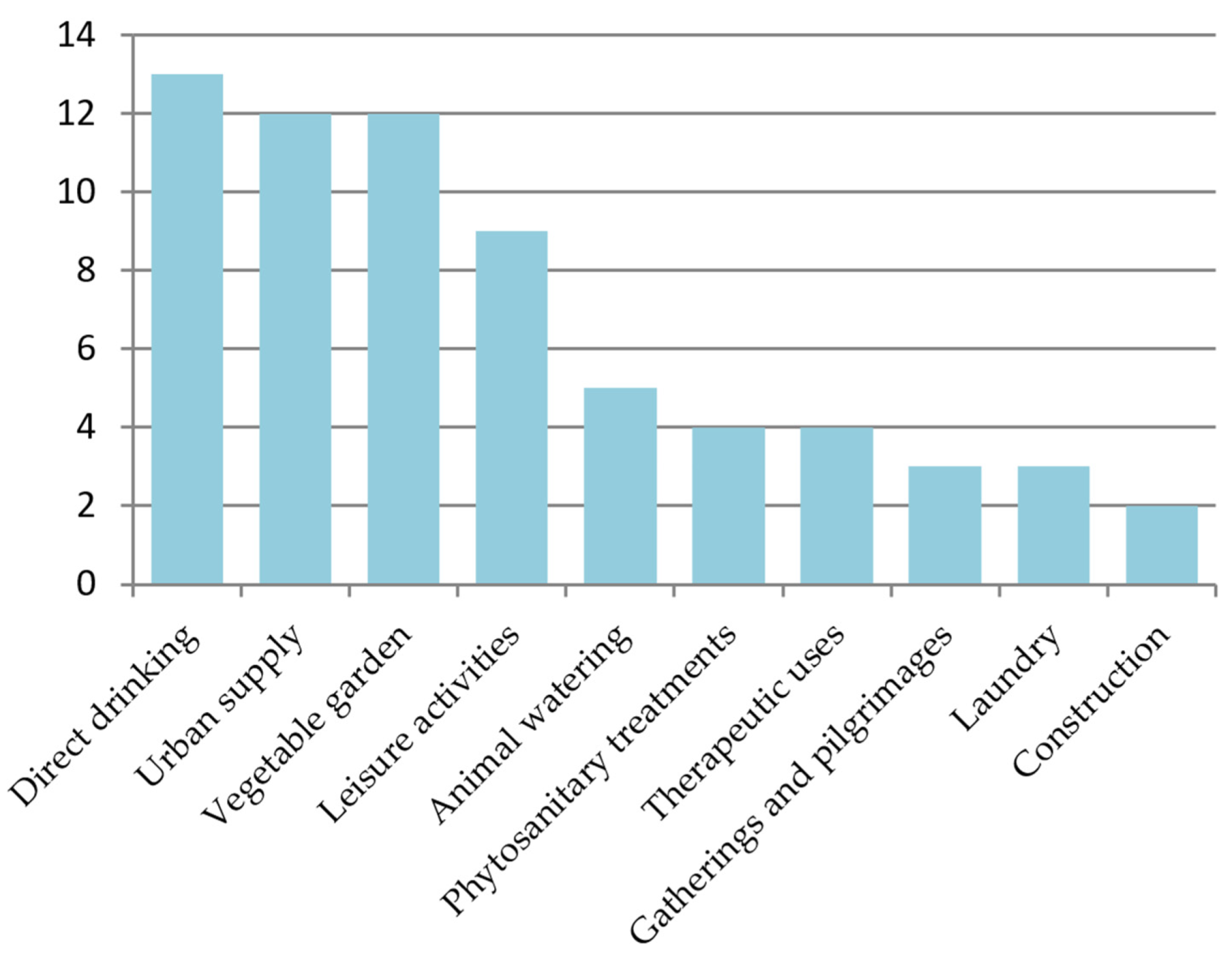 Environments 11 00110 g010 Environments 11 00110 g010