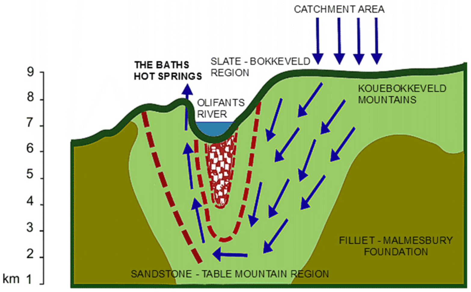 Environments 11 00110 g028 Environments 11 00110 g028