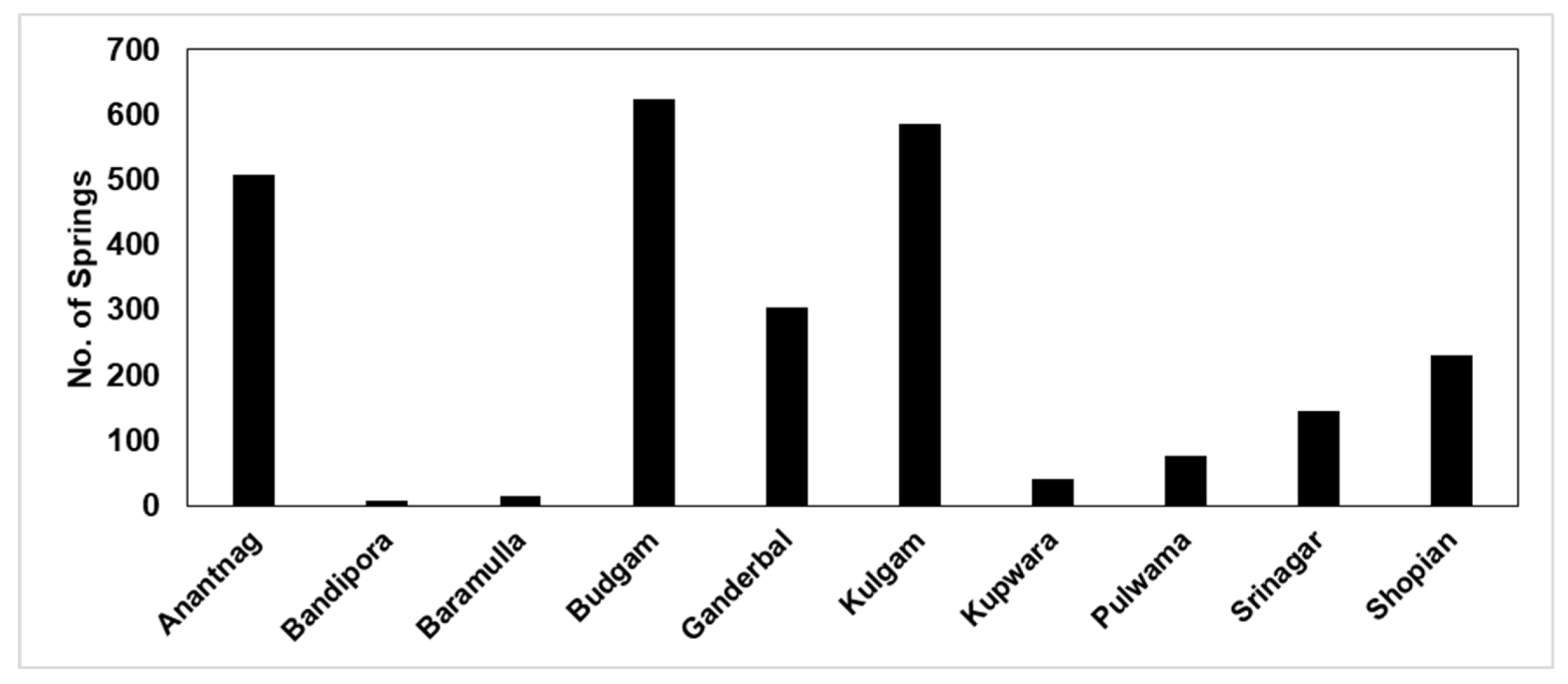 Environments 11 00110 g031 Environments 11 00110 g031