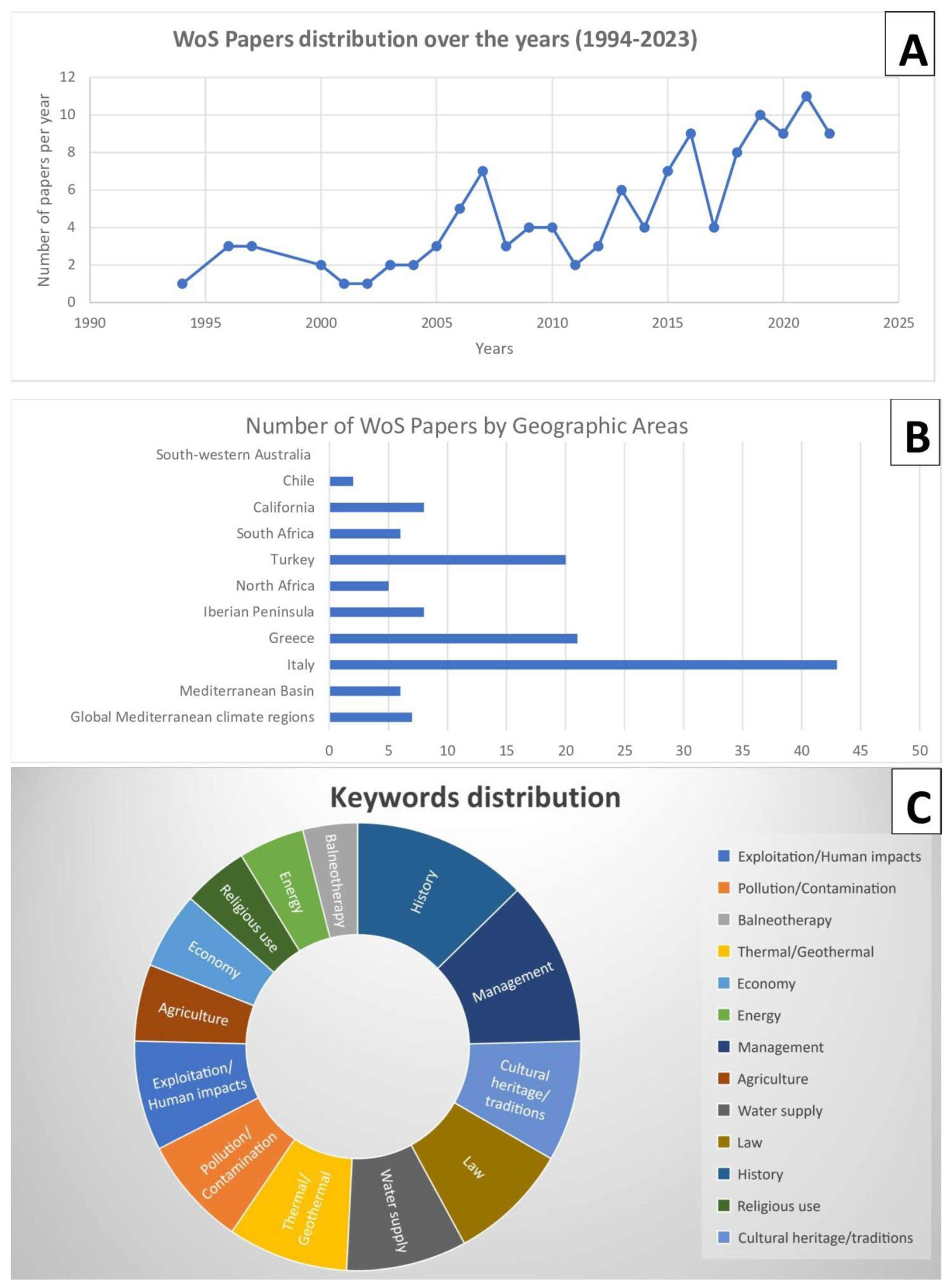 Environments 11 00110 g042 Environments 11 00110 g042
