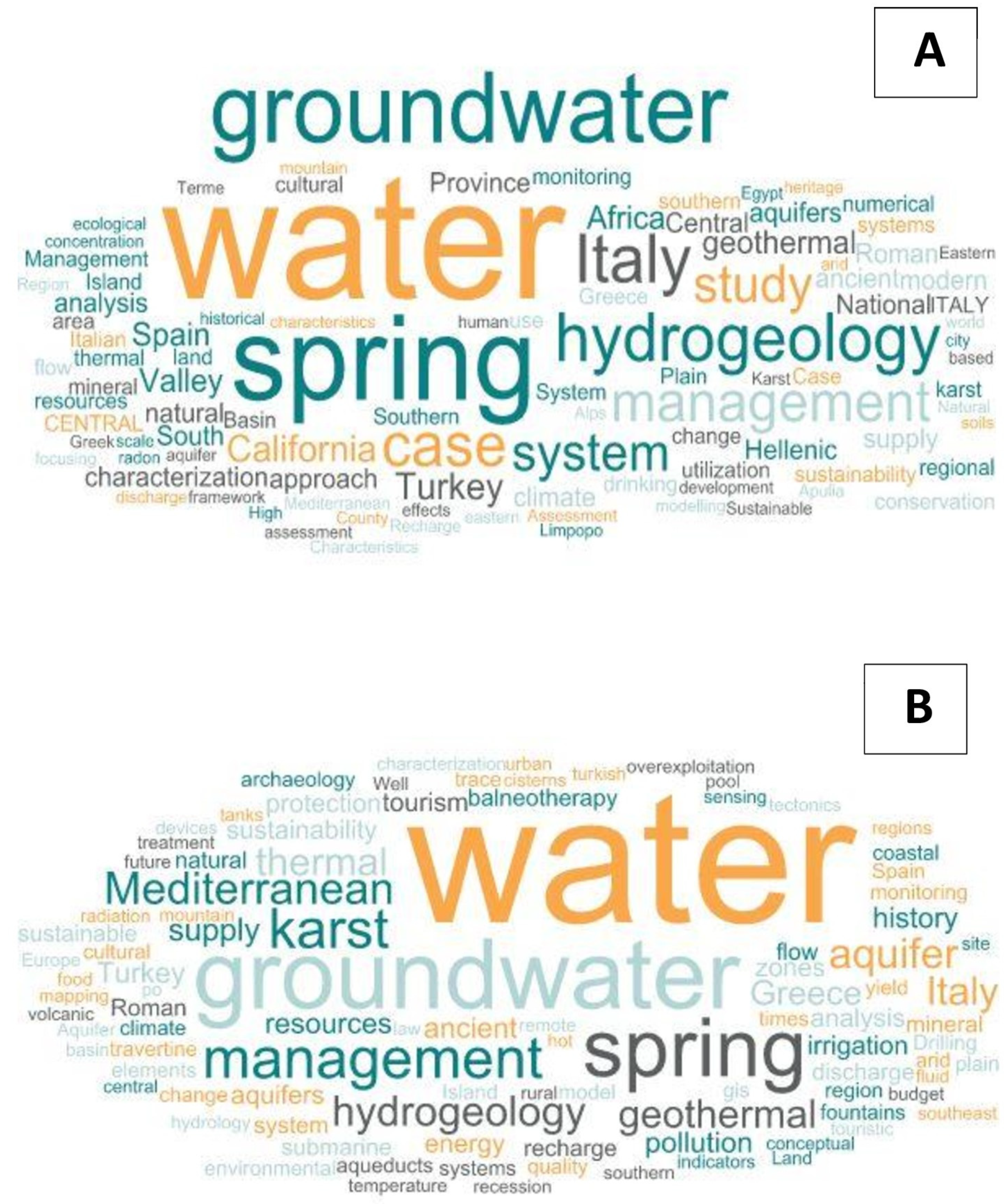 Environments 11 00110 g043 Environments 11 00110 g043