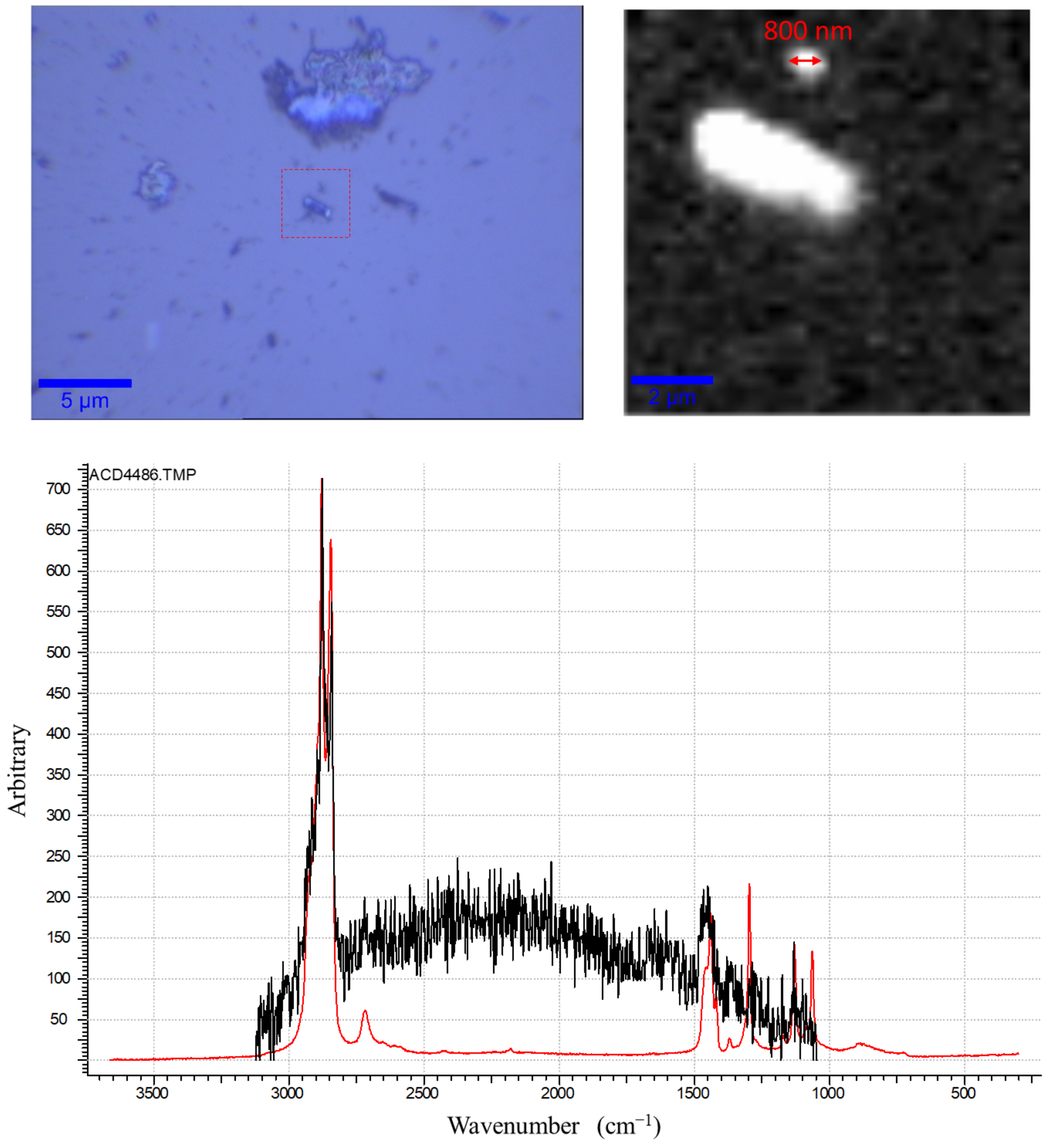 Environments 11 00112 g005
