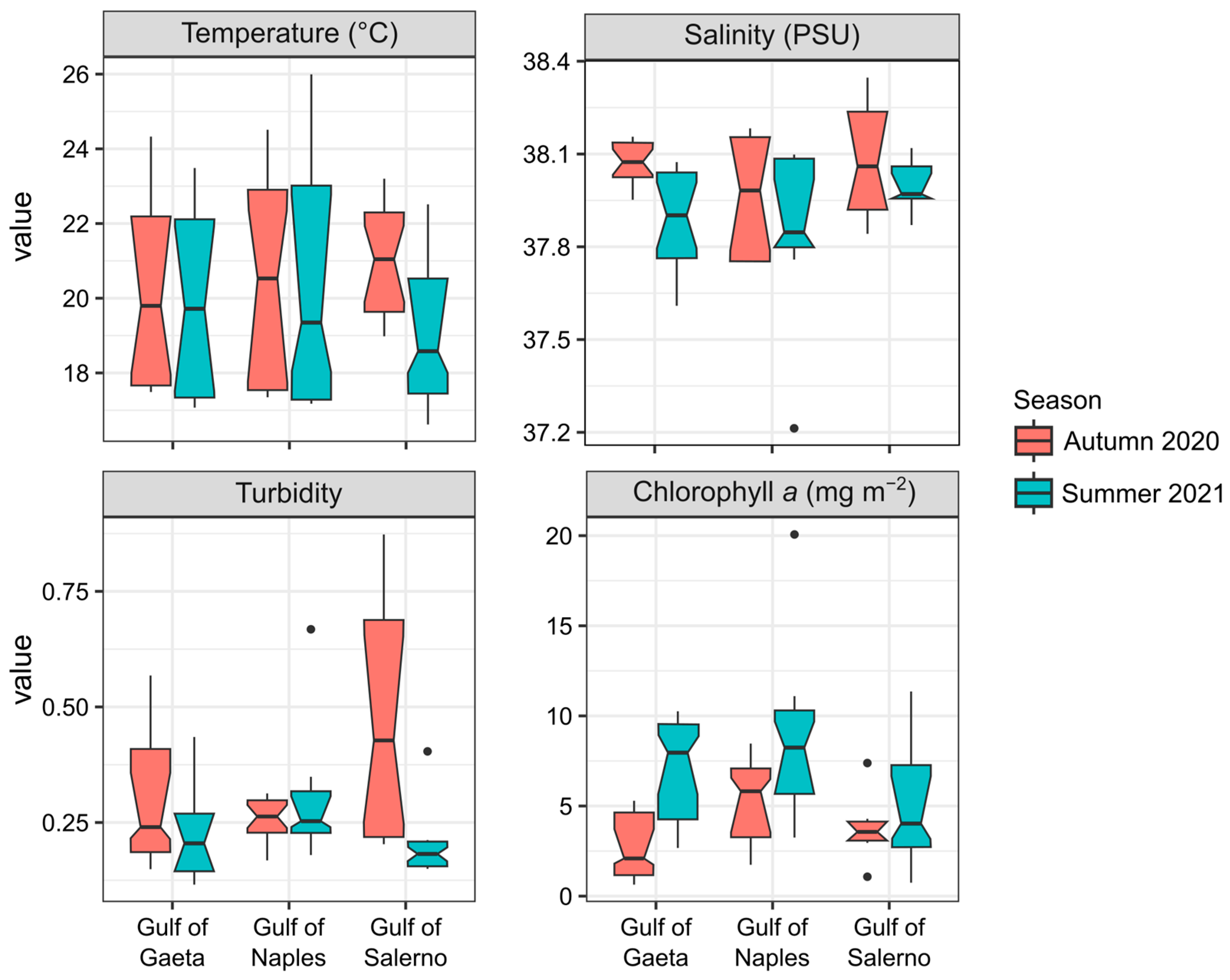 Environments 11 00113 g002