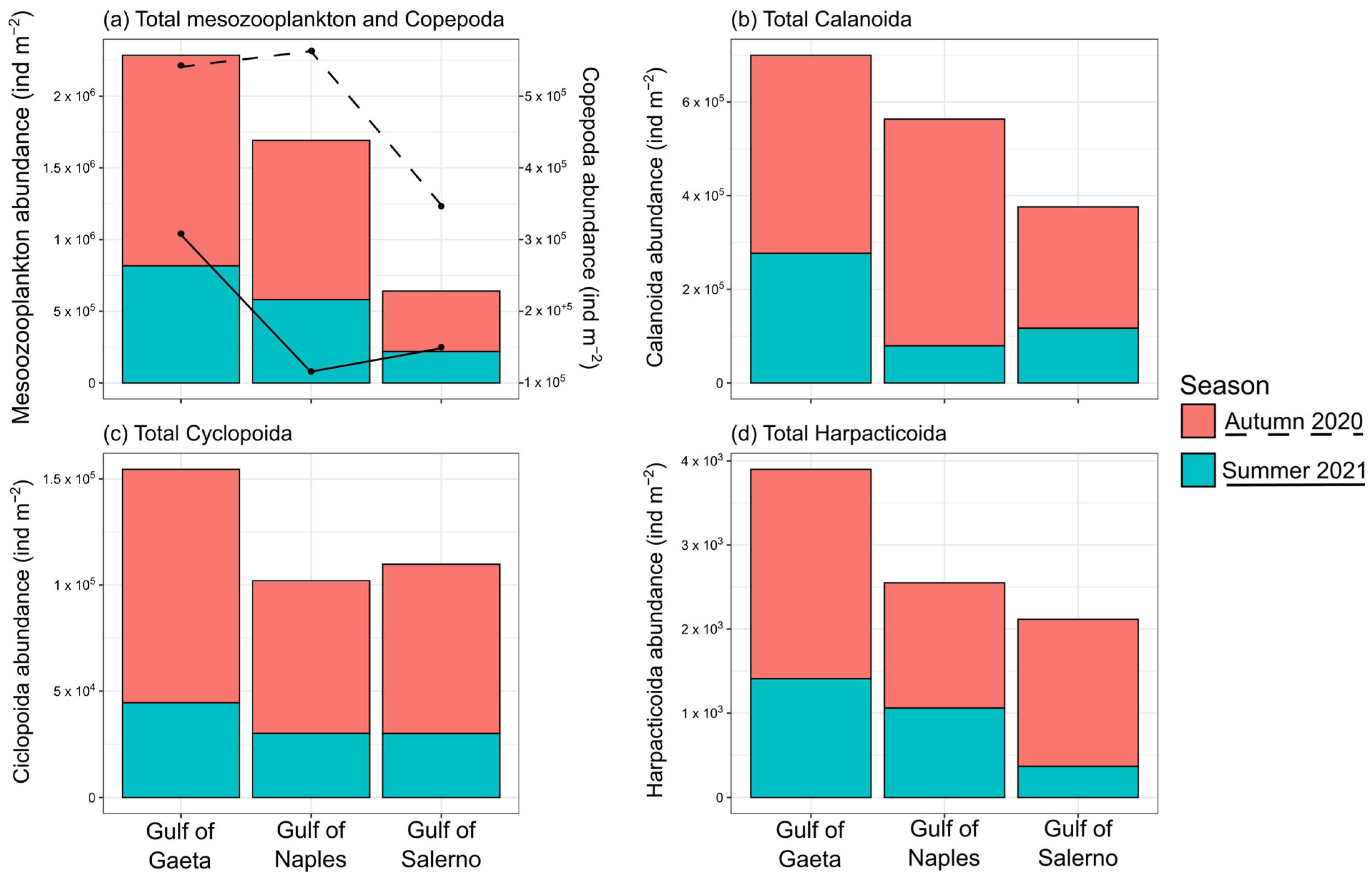 Environments 11 00113 g003