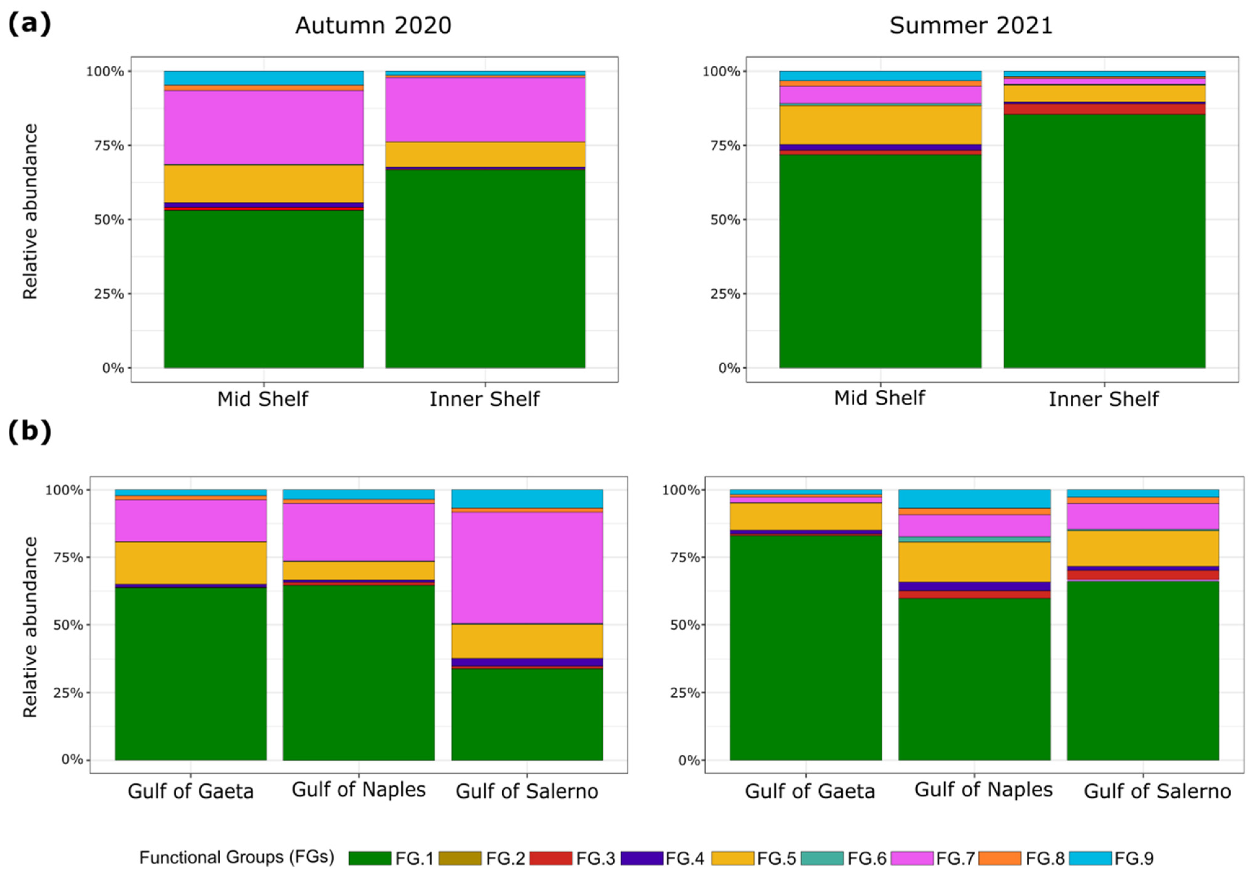 Environments 11 00113 g005