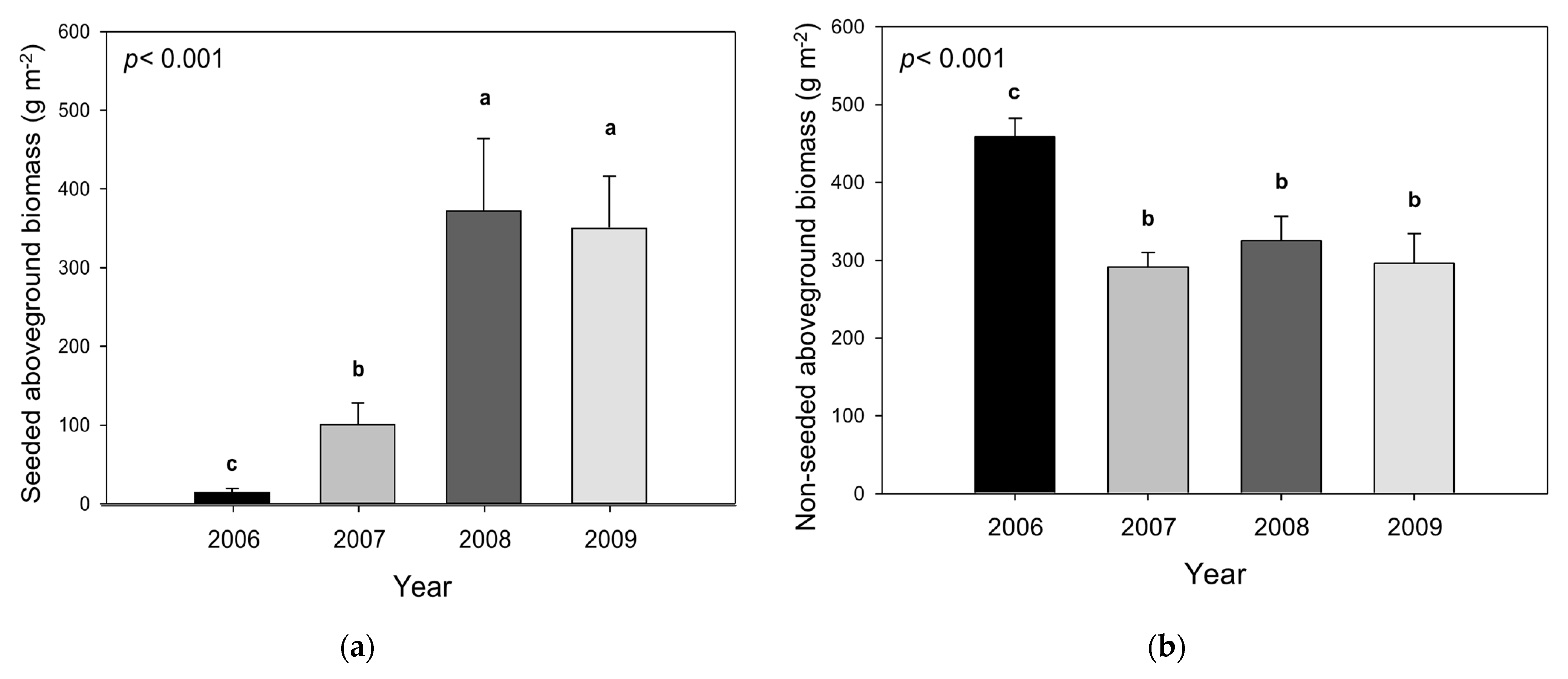 Environments 11 00115 g003 Environments 11 00115 g003