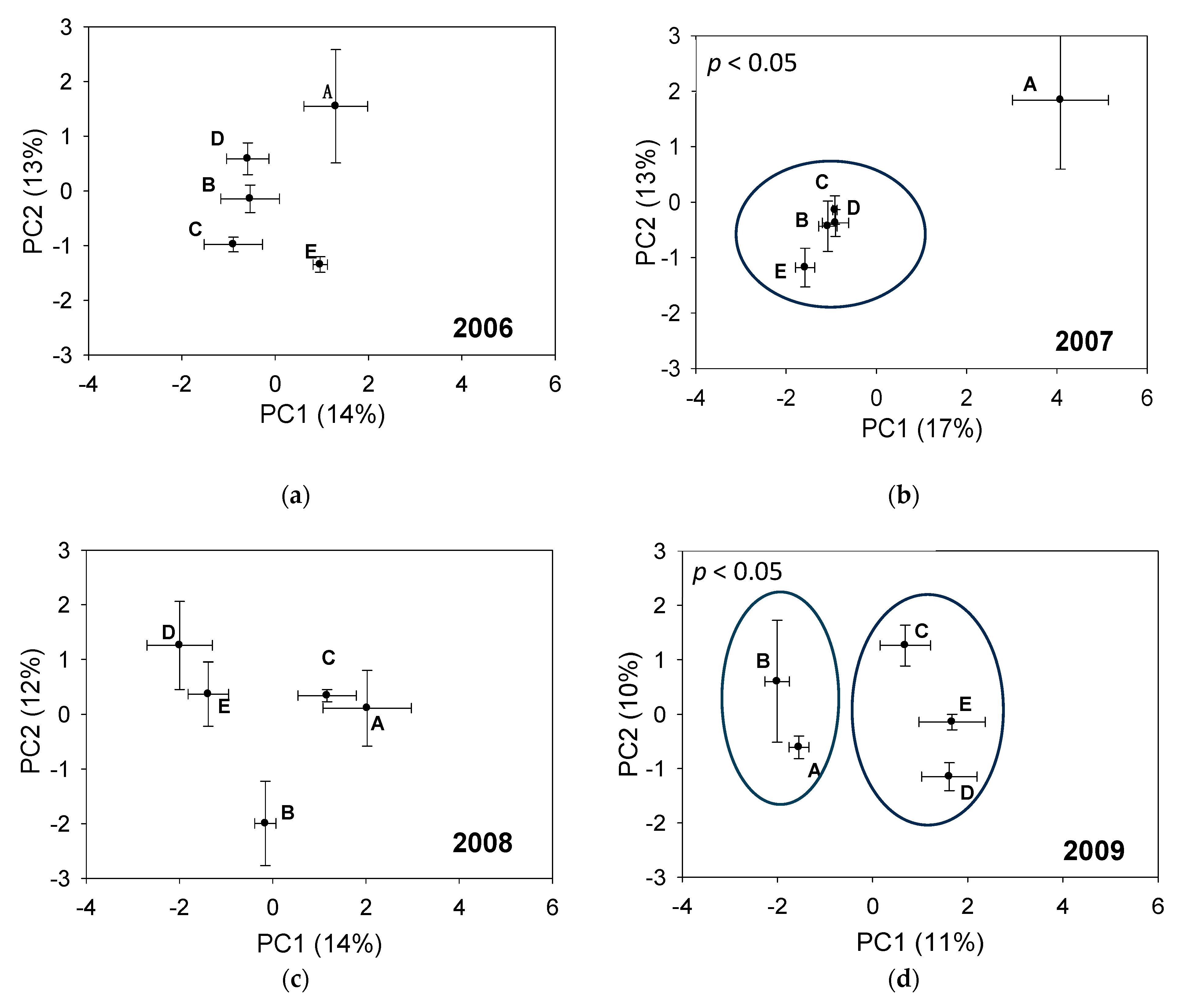 Environments 11 00115 g005 Environments 11 00115 g005