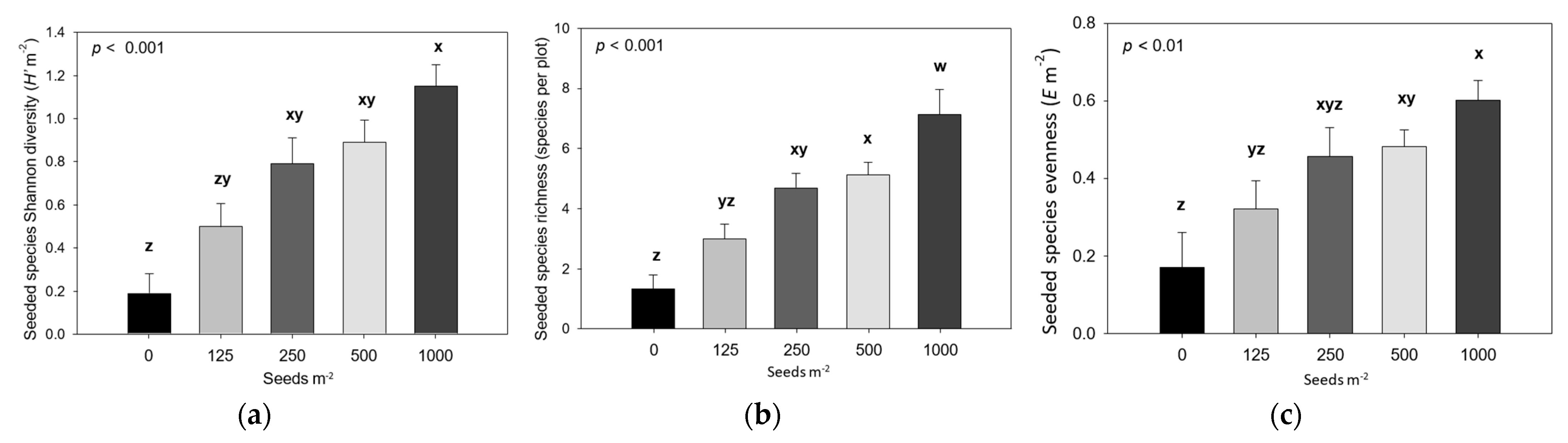 Environments 11 00115 g006 Environments 11 00115 g006